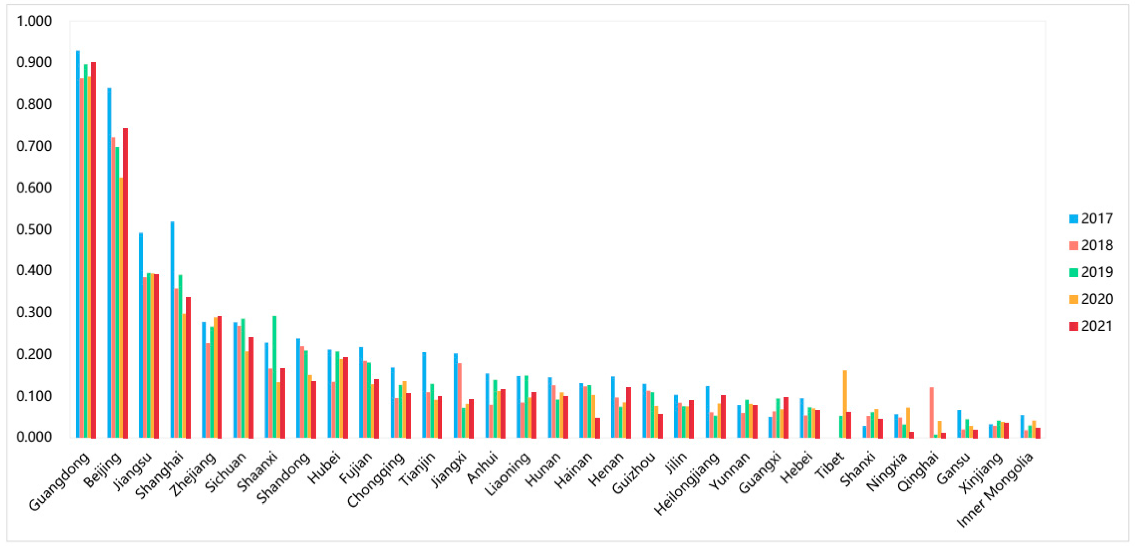 Sustainability 16 01009 g007
