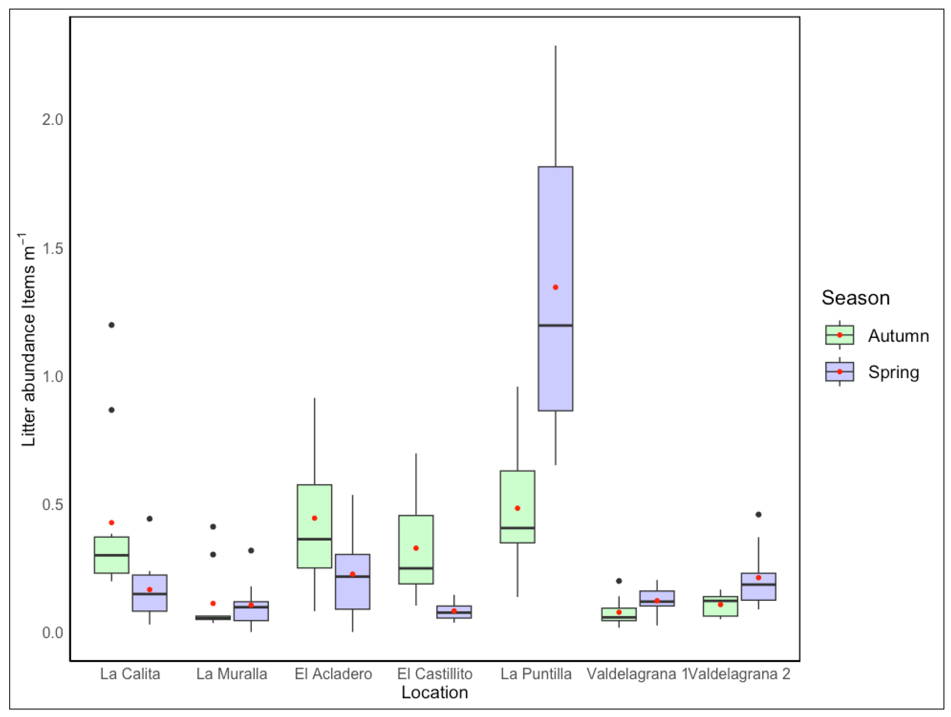 Sustainability 16 01010 g003