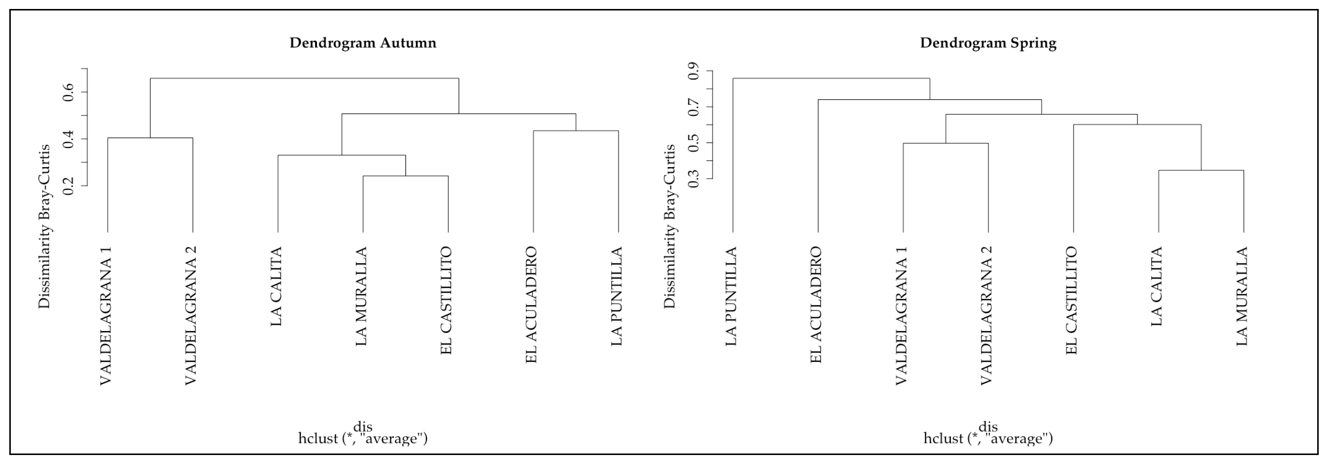 Sustainability 16 01010 g007