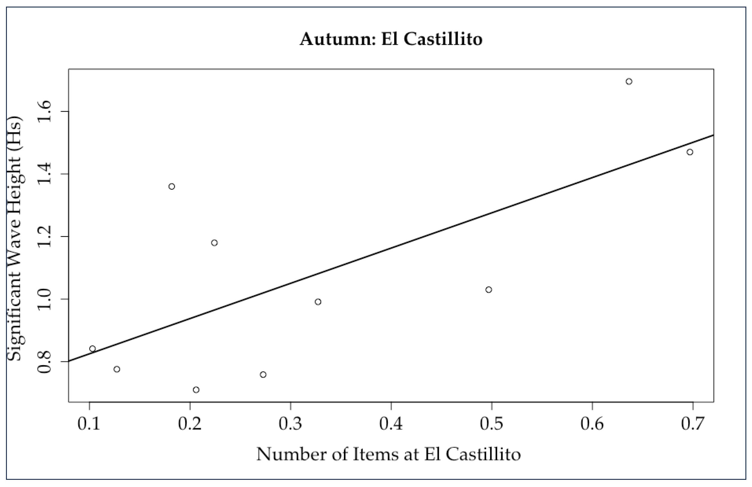 Sustainability 16 01010 g010