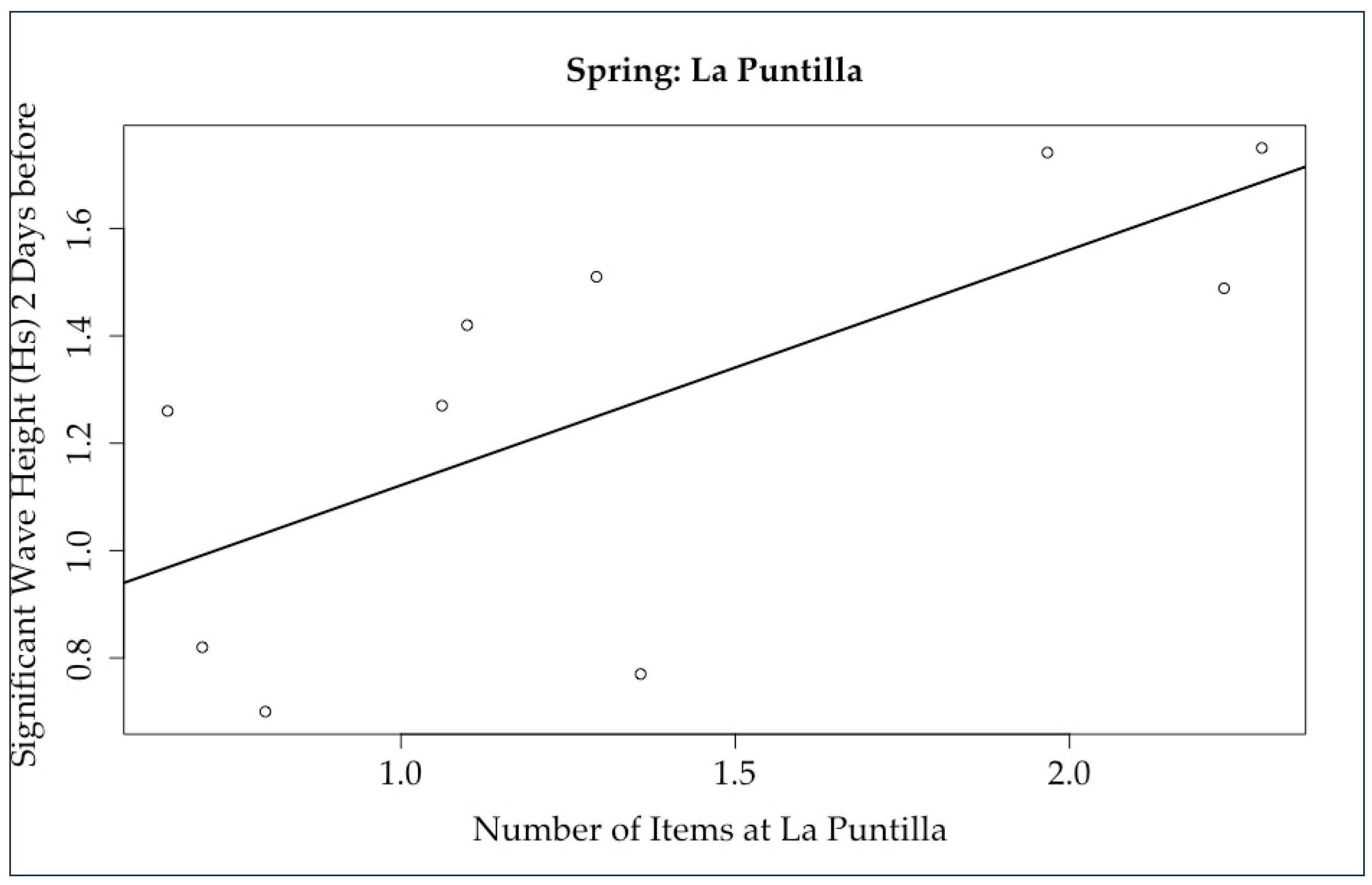 Sustainability 16 01010 g012