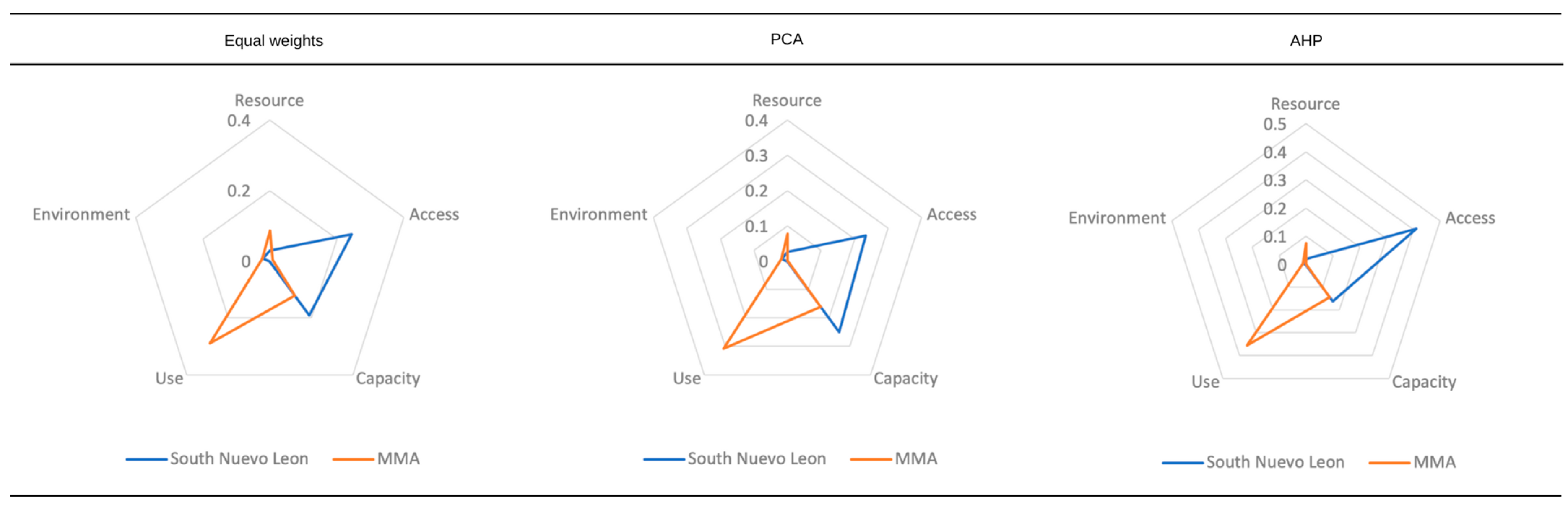 Sustainability 16 01011 g003 Sustainability 16 01011 g003