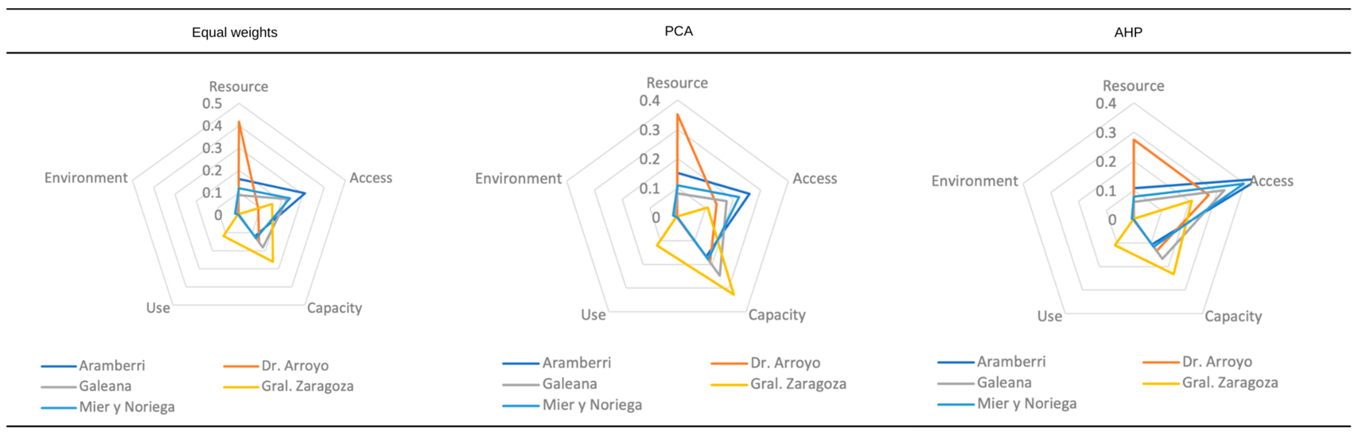 Sustainability 16 01011 g004 Sustainability 16 01011 g004