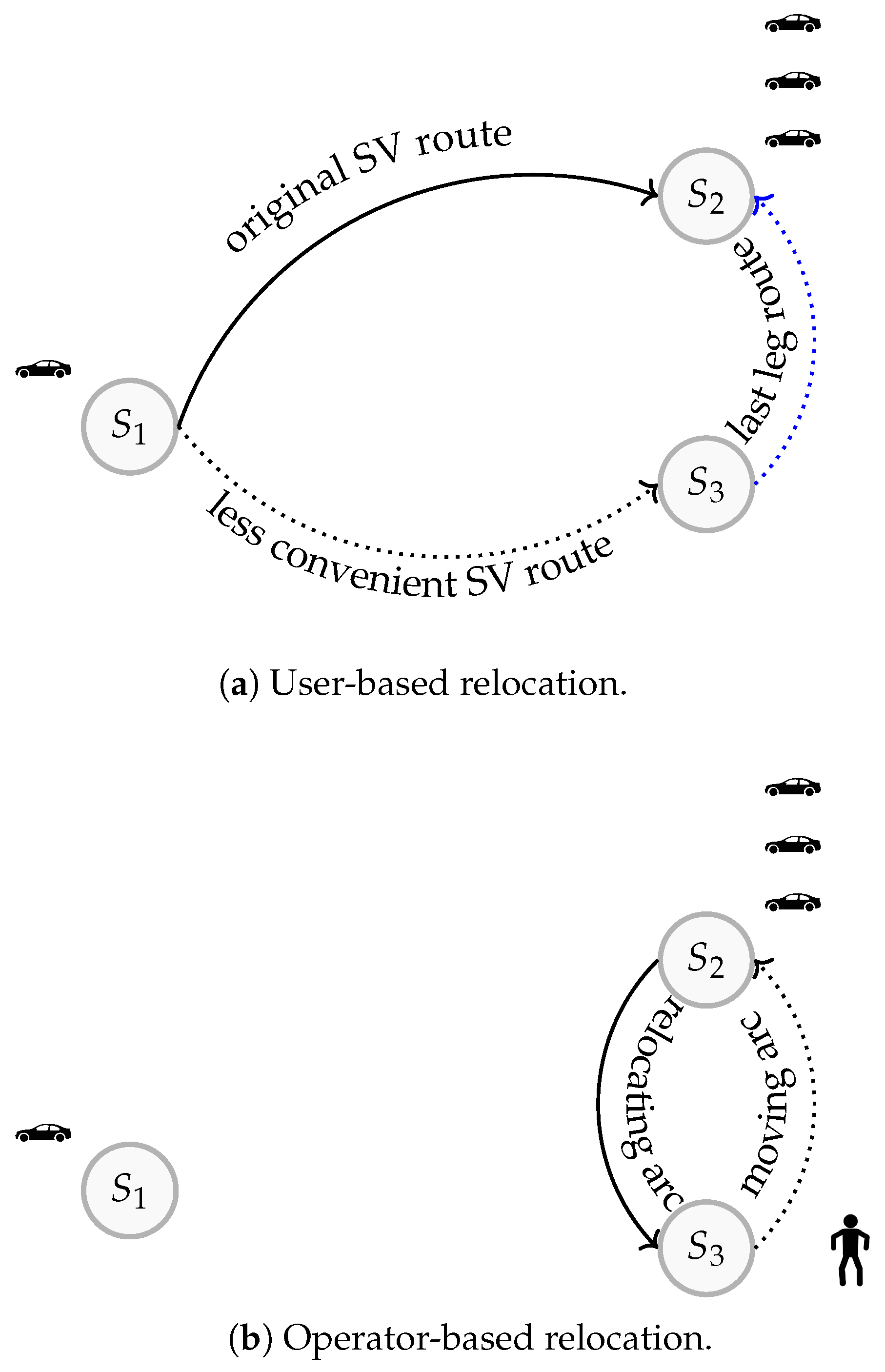 Vehicle Relocation in One-Way Carsharing: A Review
