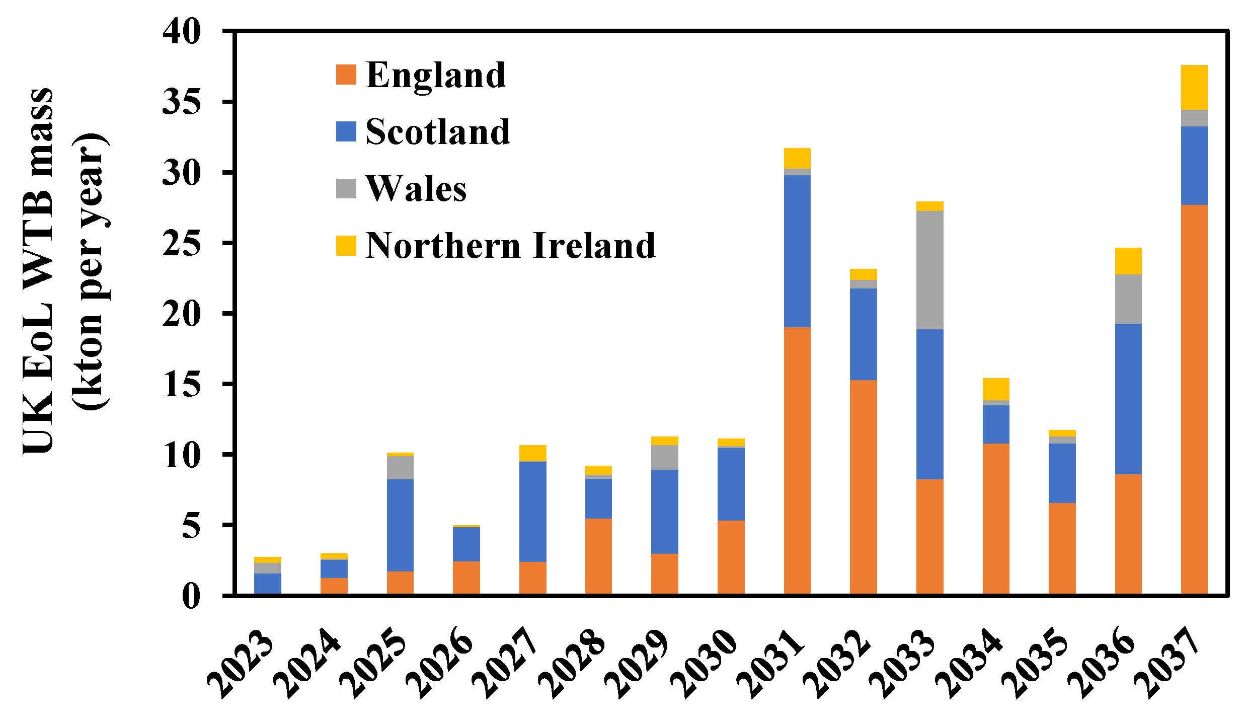 Sustainability 16 01016 g002