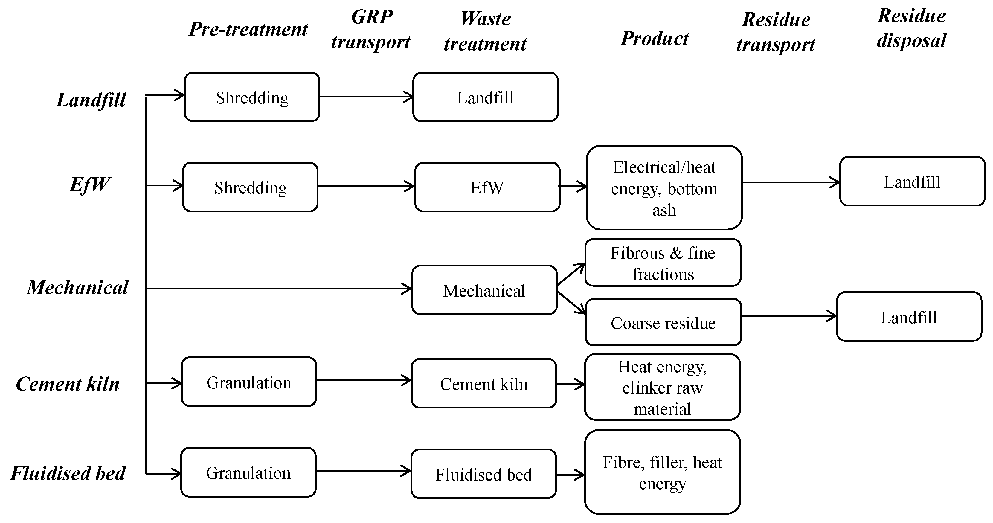 Sustainability 16 01016 g003