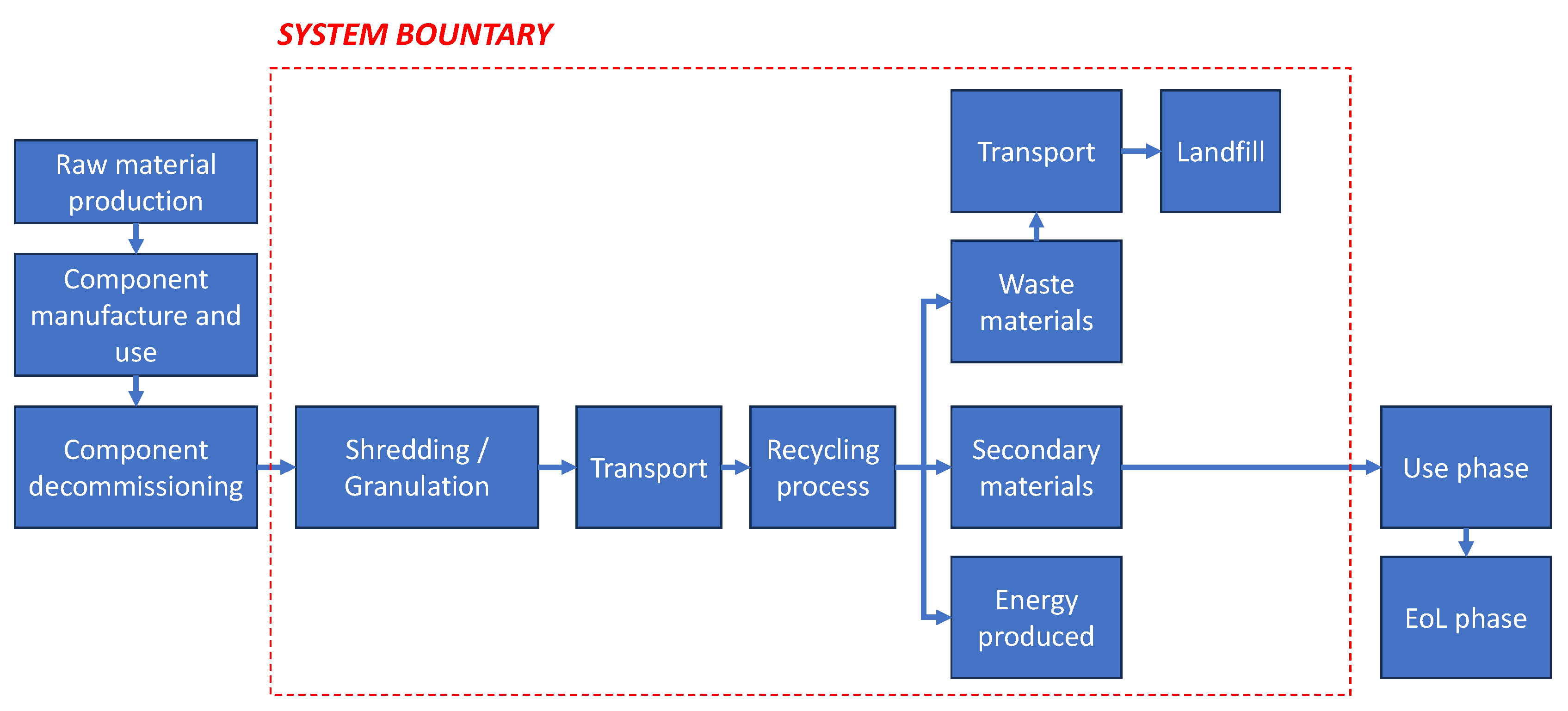 Sustainability 16 01016 g004
