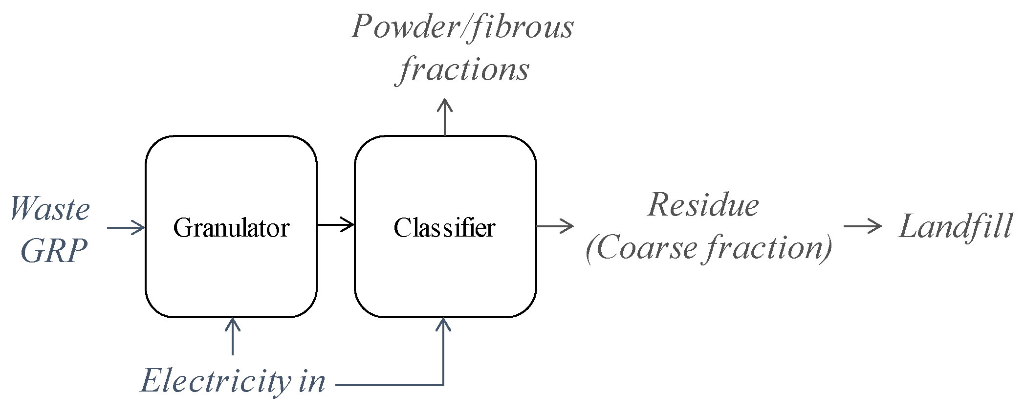 Sustainability 16 01016 g006
