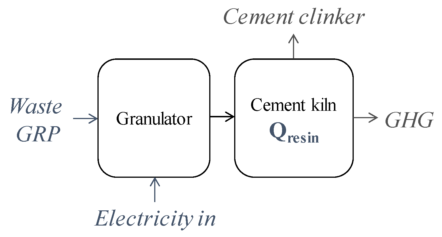 Sustainability 16 01016 g007