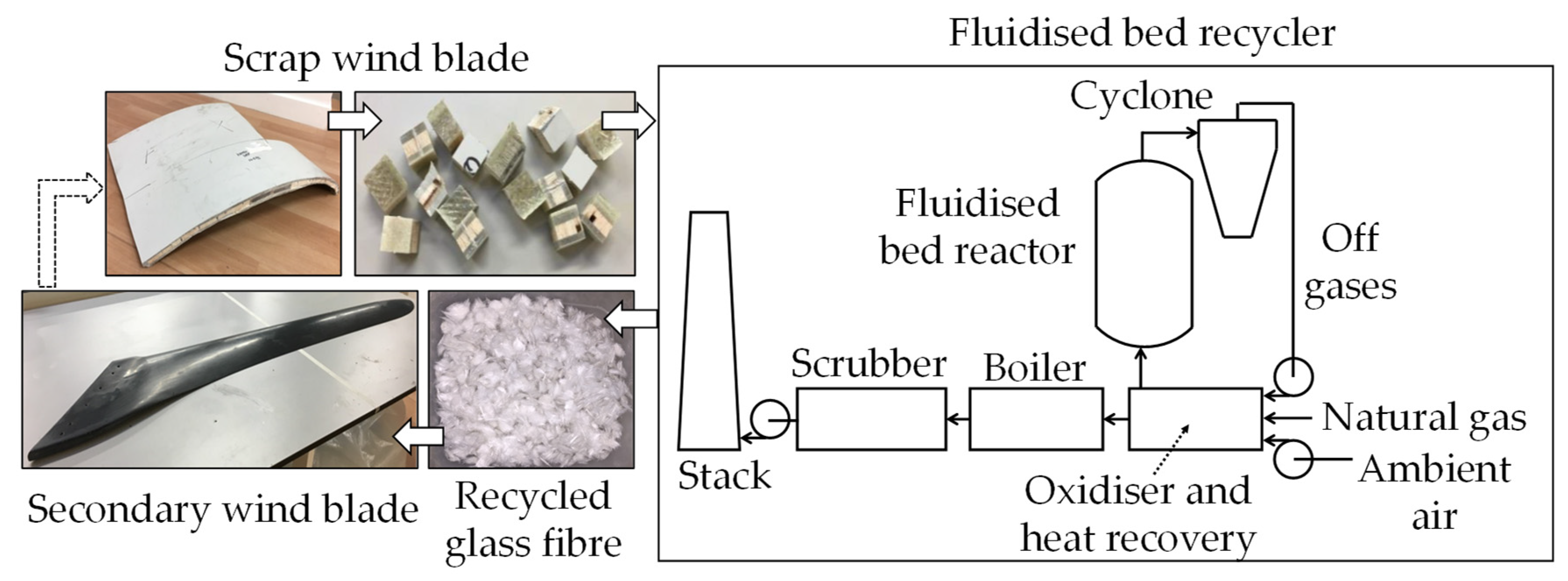 Sustainability 16 01016 g008