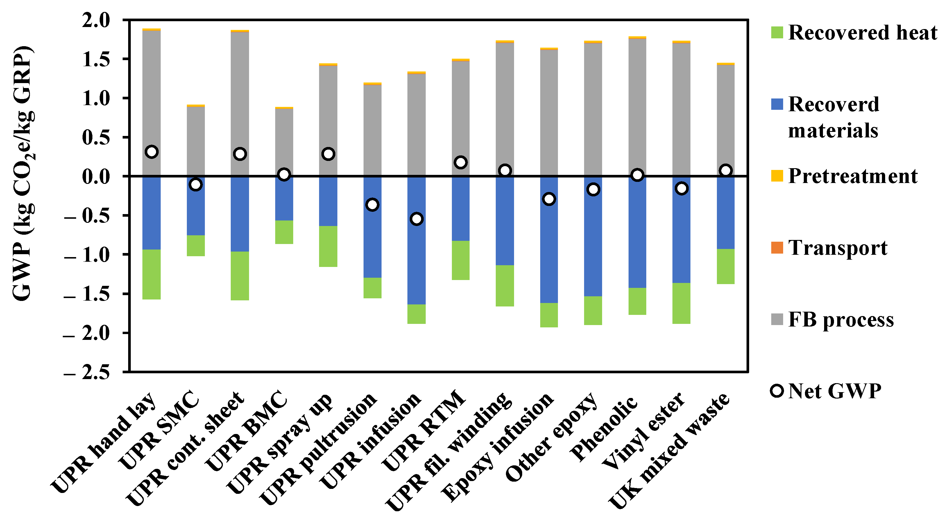 Sustainability 16 01016 g009