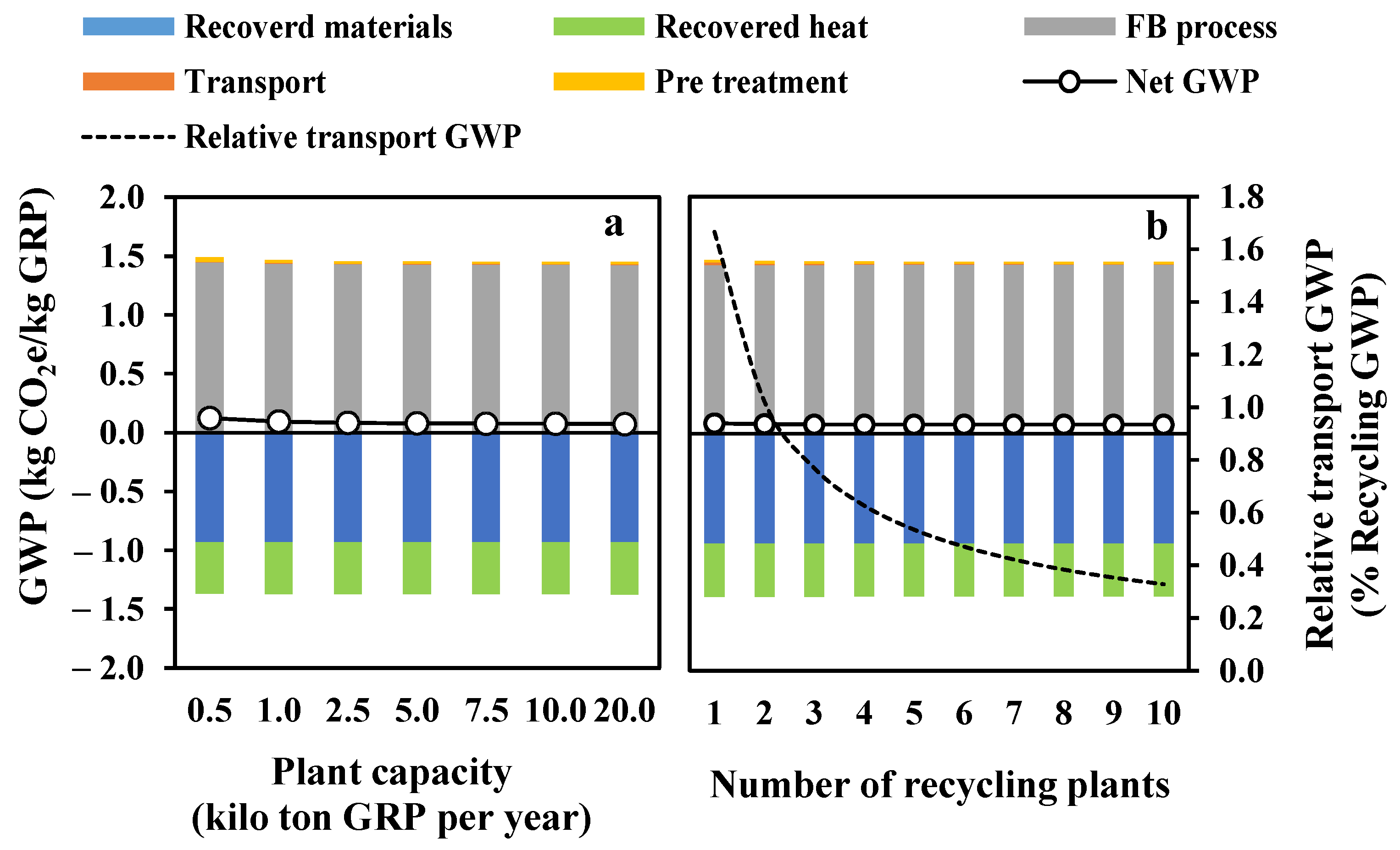 Sustainability 16 01016 g011