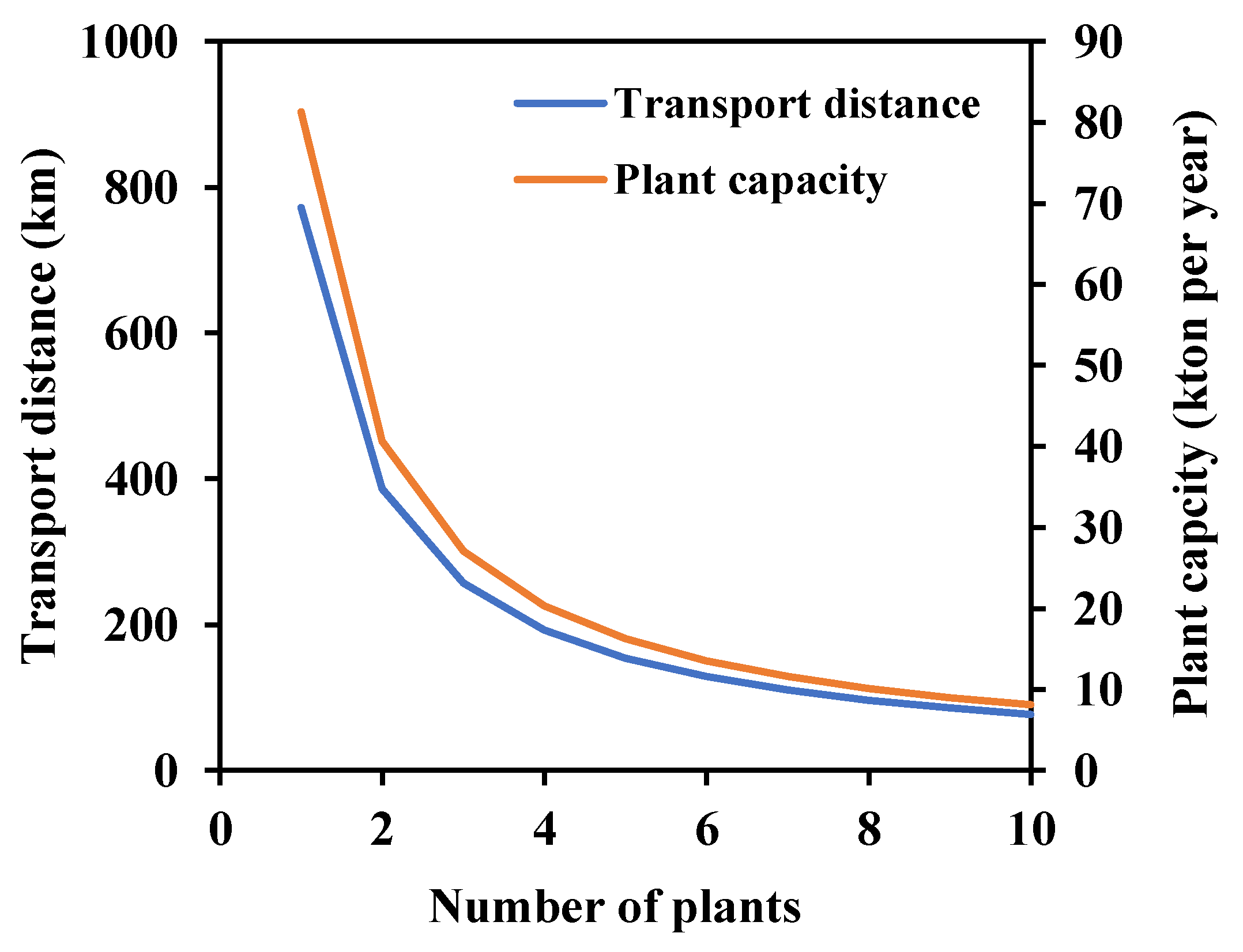 Sustainability 16 01016 g012