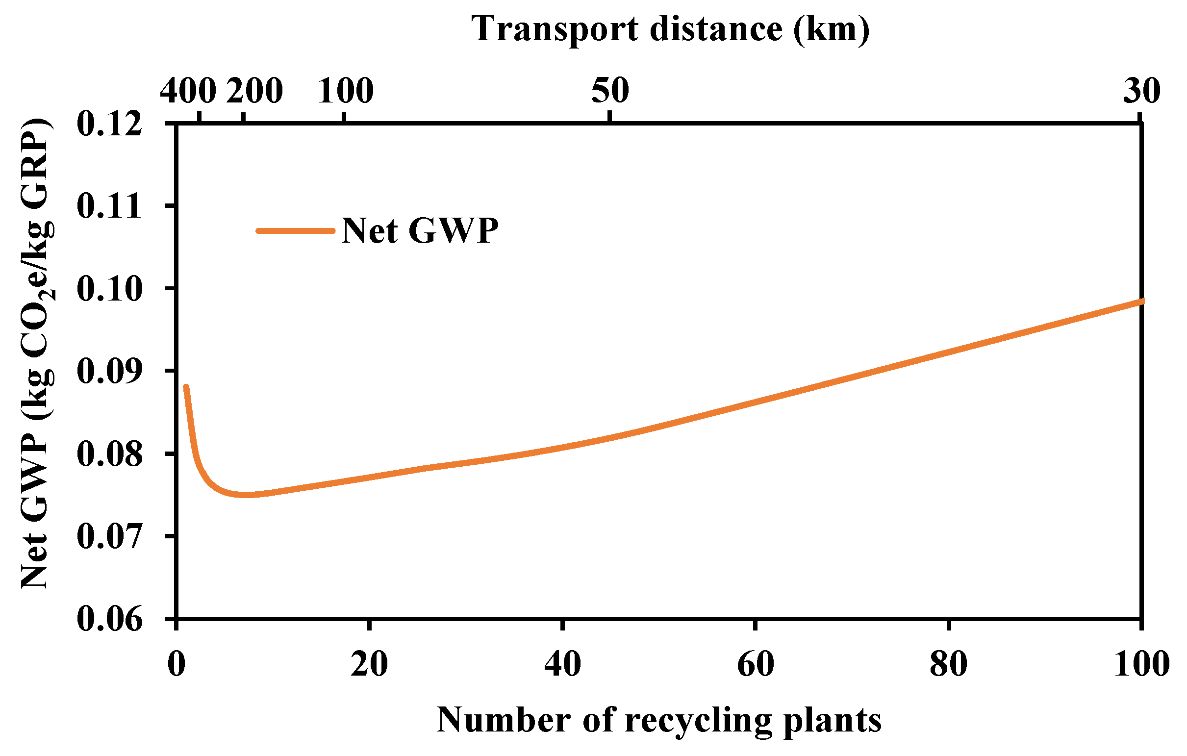 Sustainability 16 01016 g013