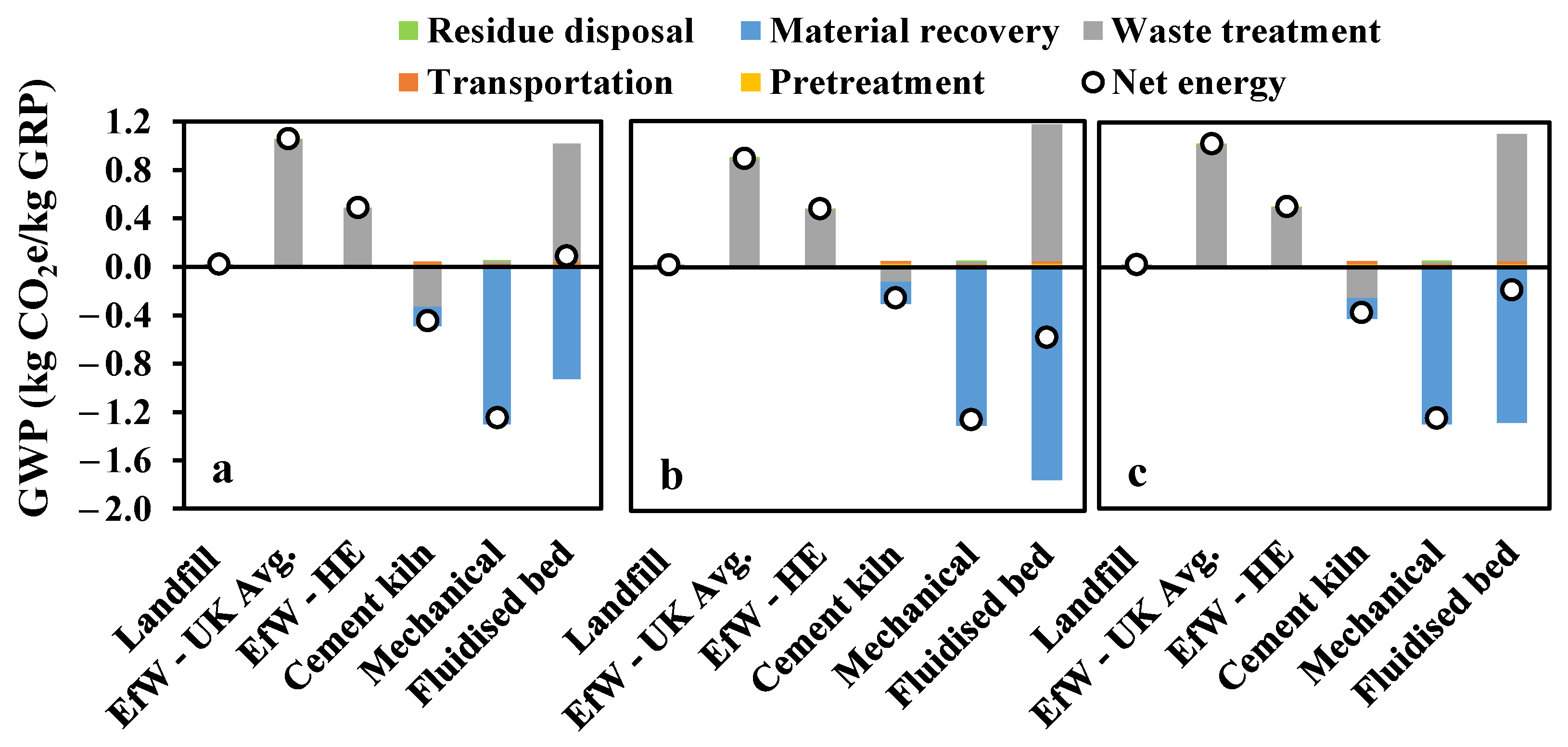 Sustainability 16 01016 g014