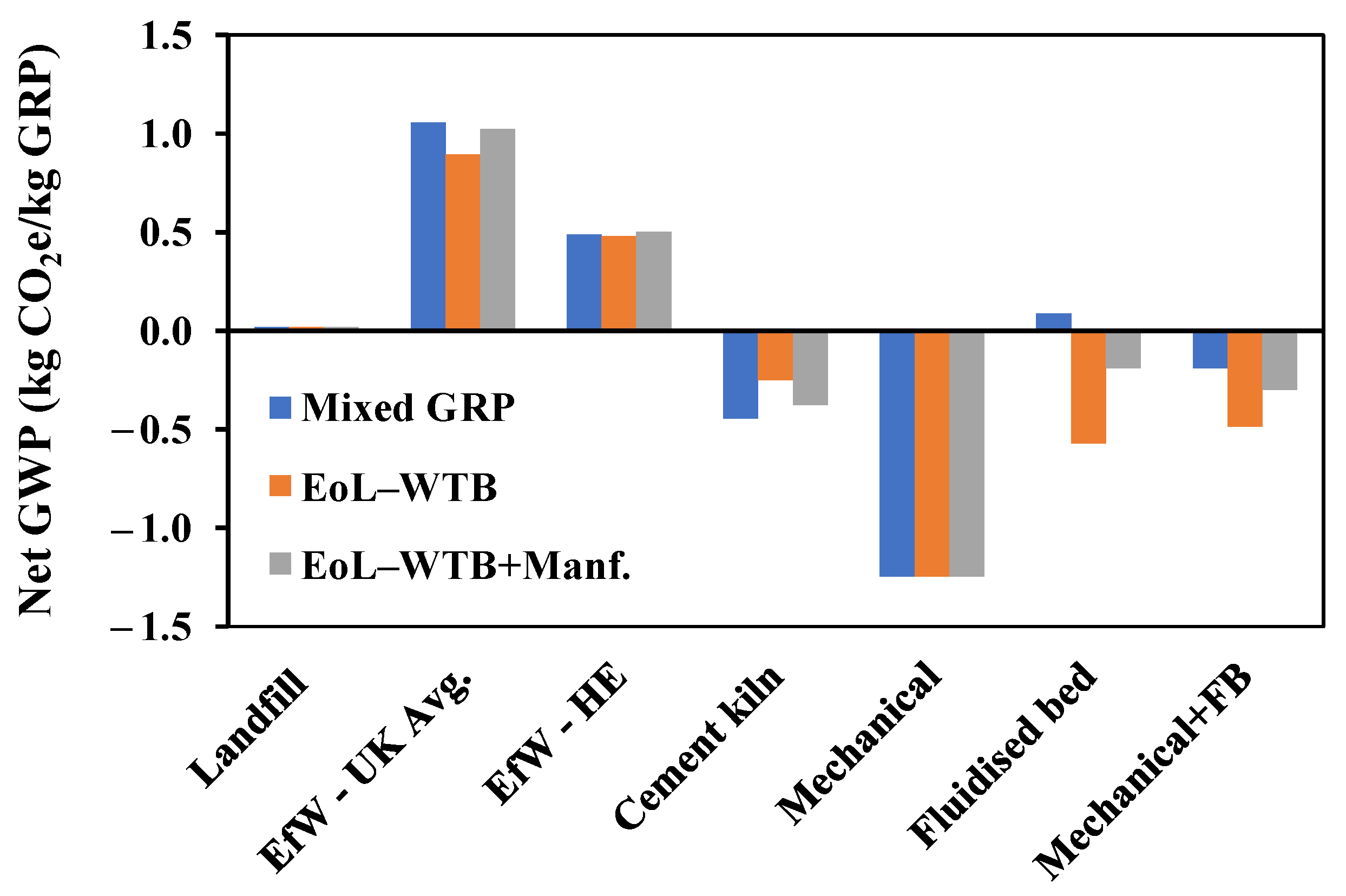 Sustainability 16 01016 g015