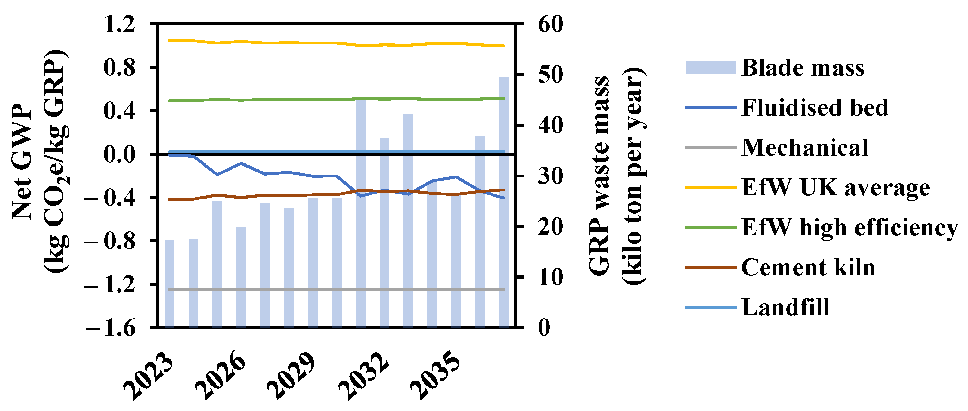 Sustainability 16 01016 g016
