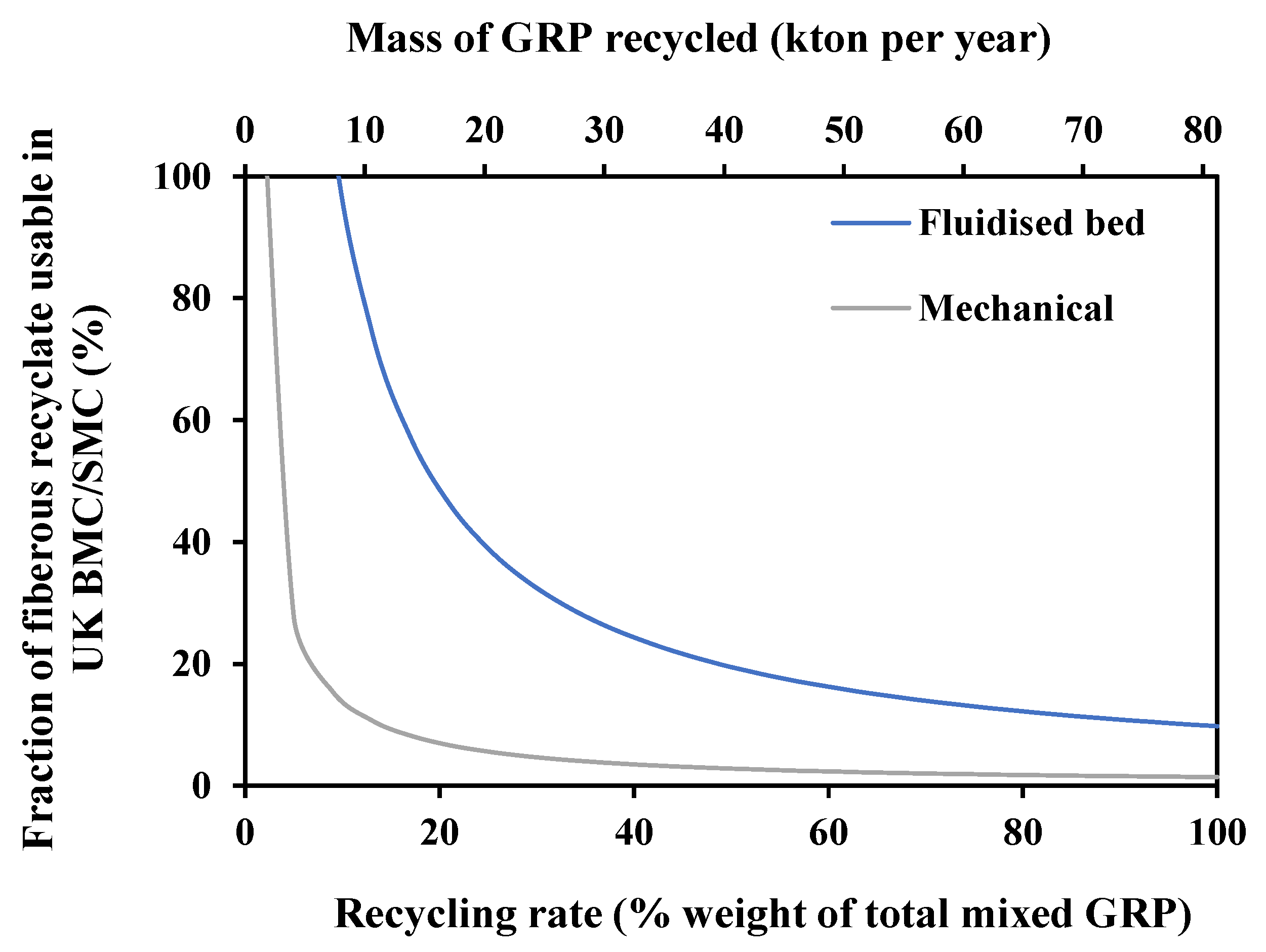 Sustainability 16 01016 g017