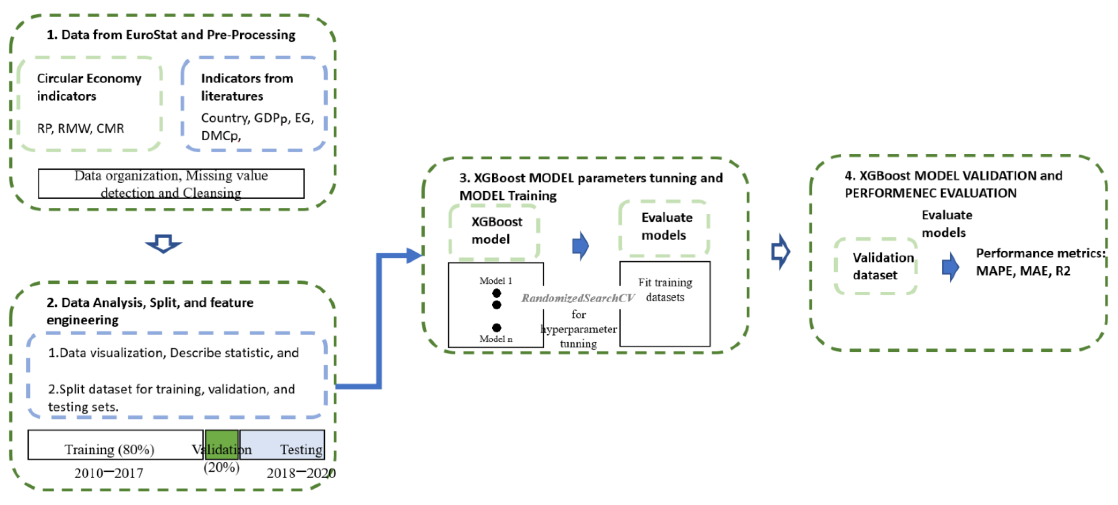 Sustainability 16 01017 g001