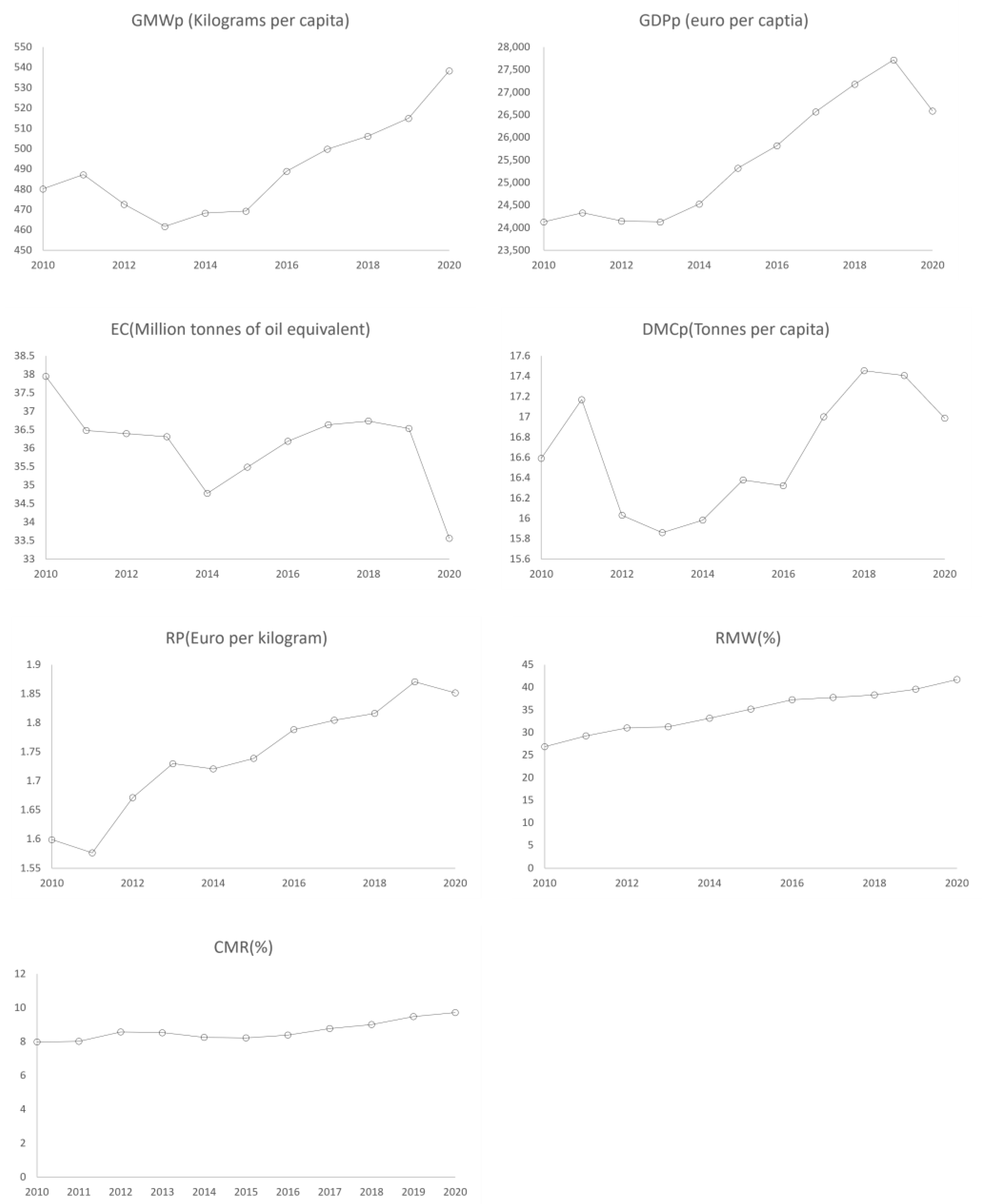 Sustainability 16 01017 g002