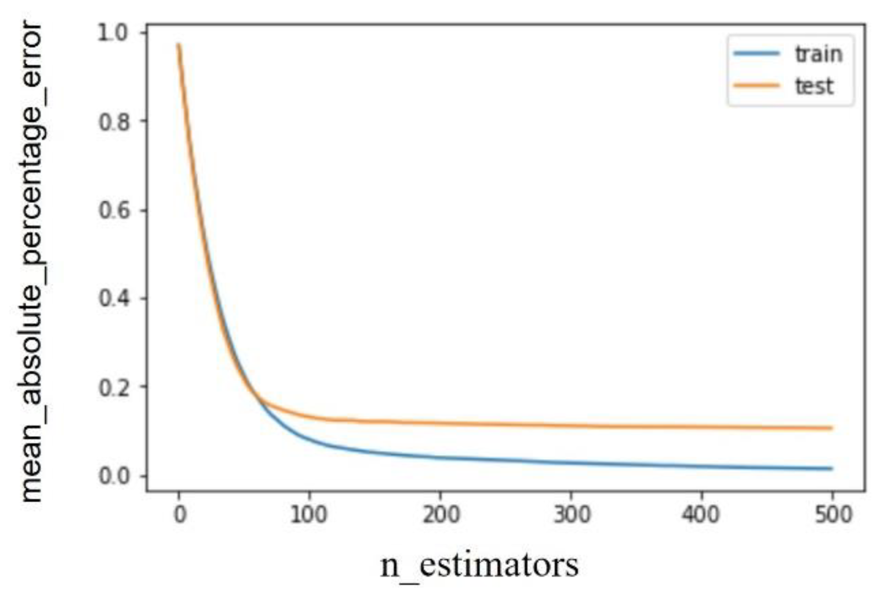 Sustainability 16 01017 g003