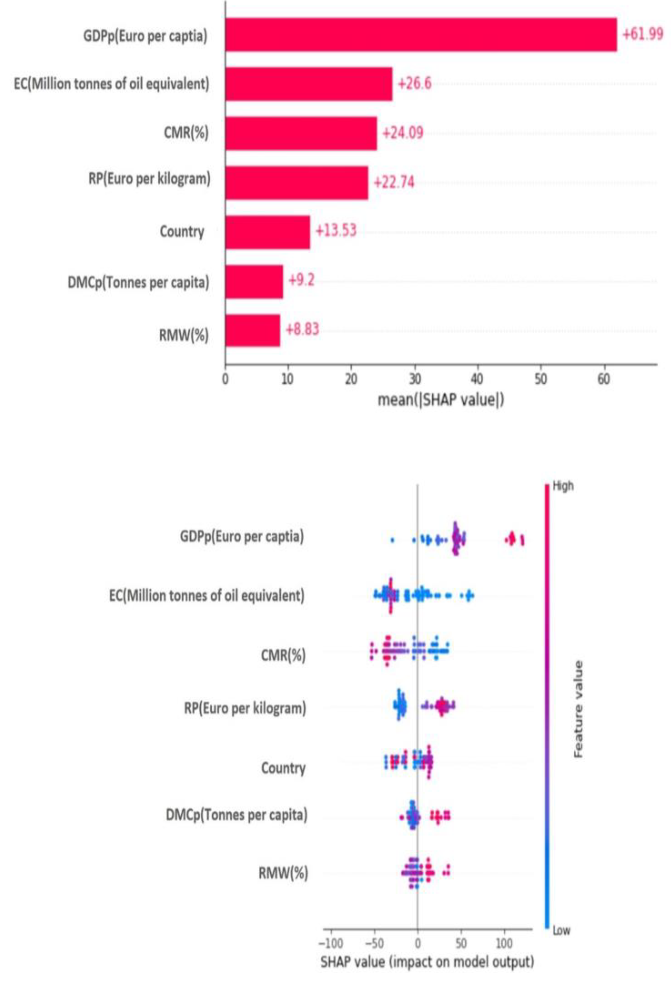Sustainability 16 01017 g005