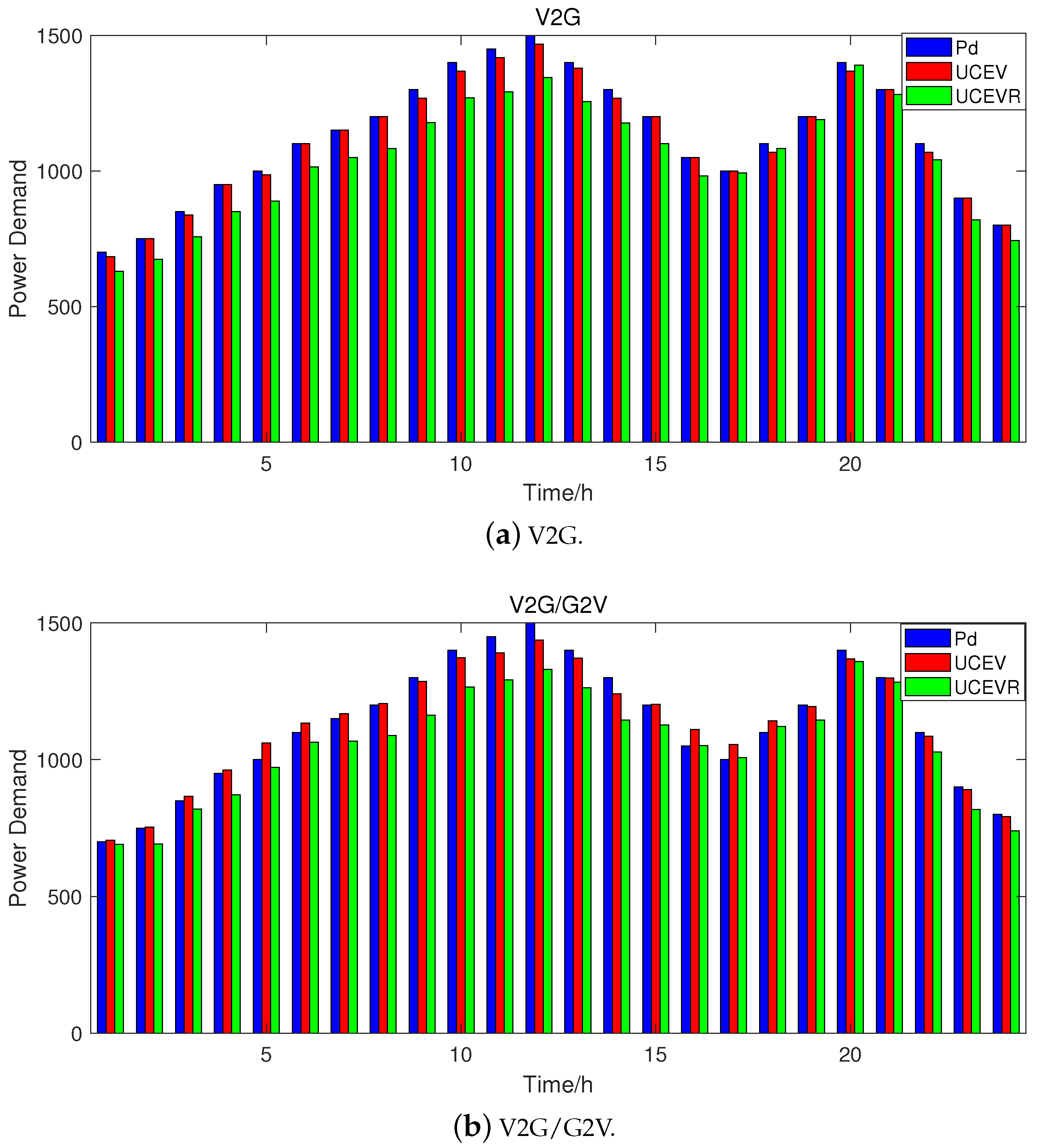 Sustainability 16 01019 g011