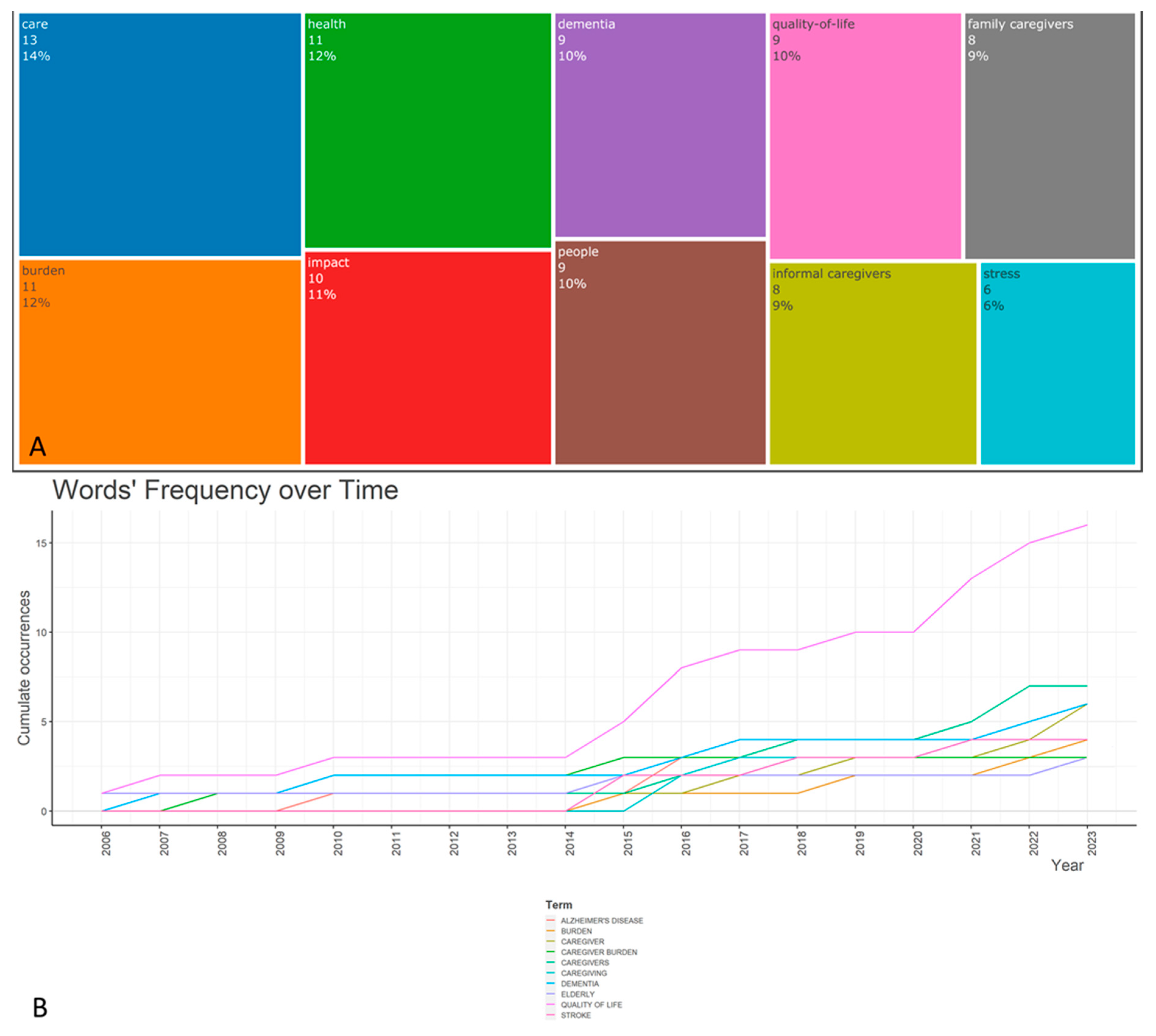 Sustainability 16 01020 g007