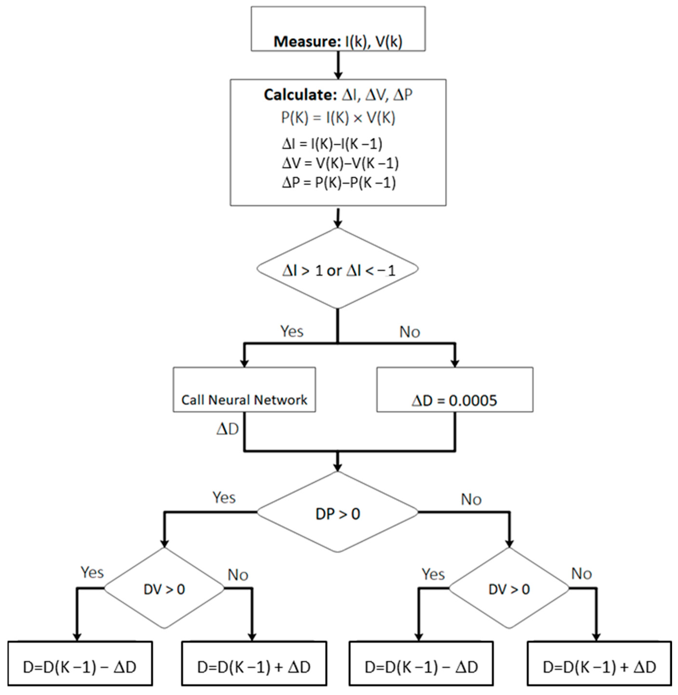 Sustainability 16 01021 g008