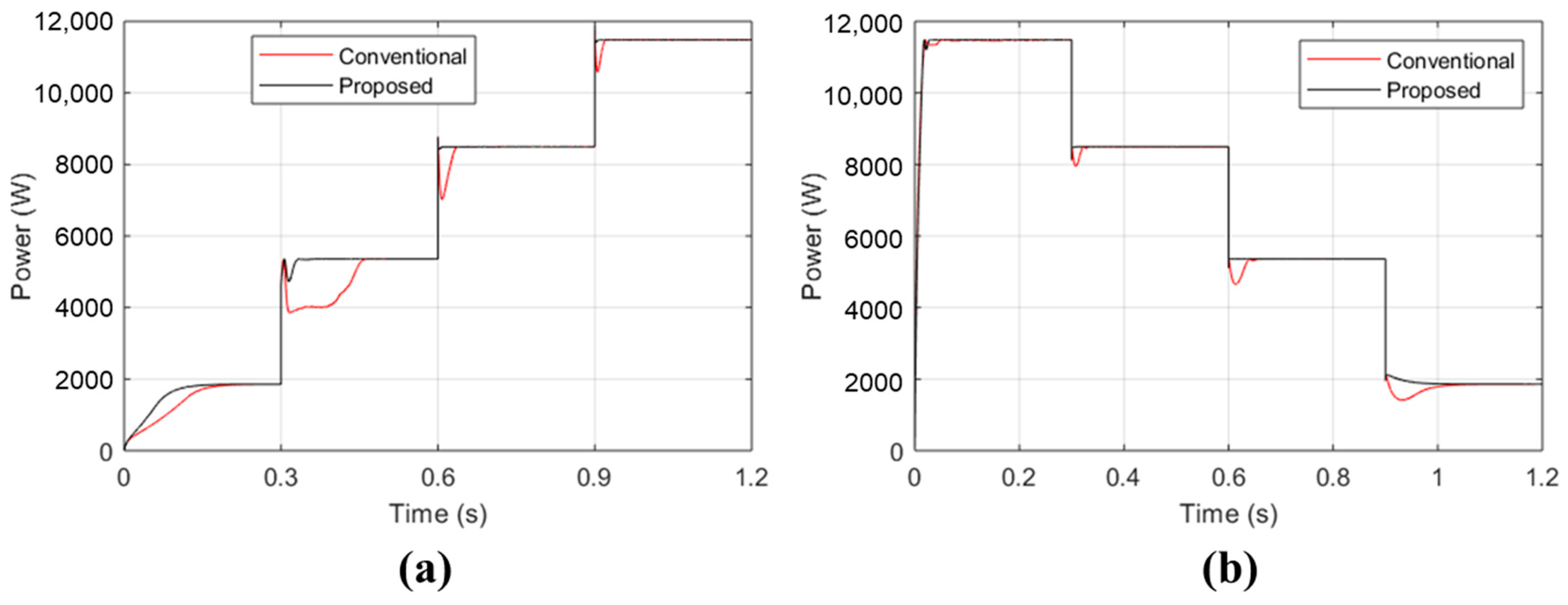 Sustainability 16 01021 g013
