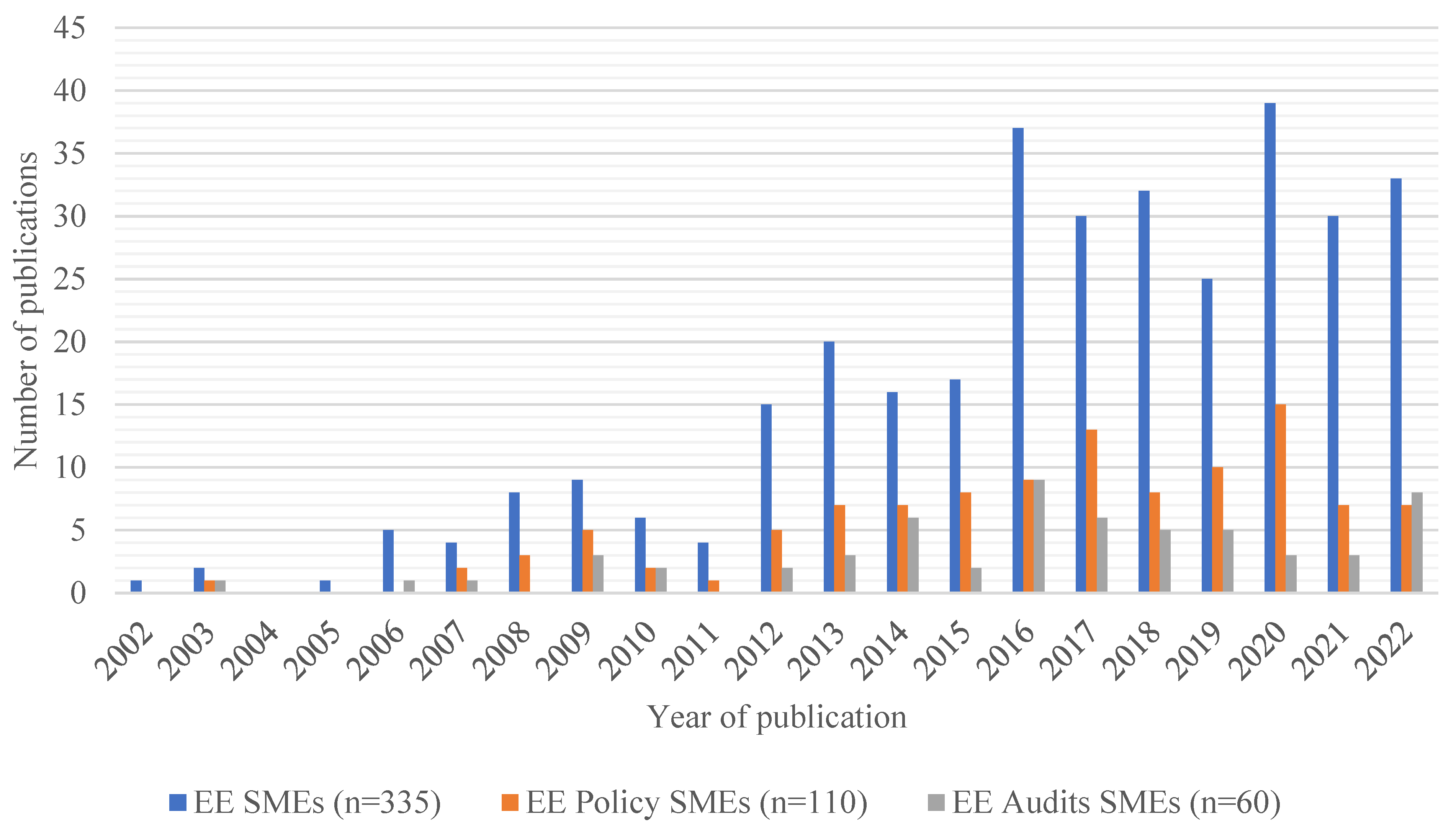 Sustainability 16 01023 g003
