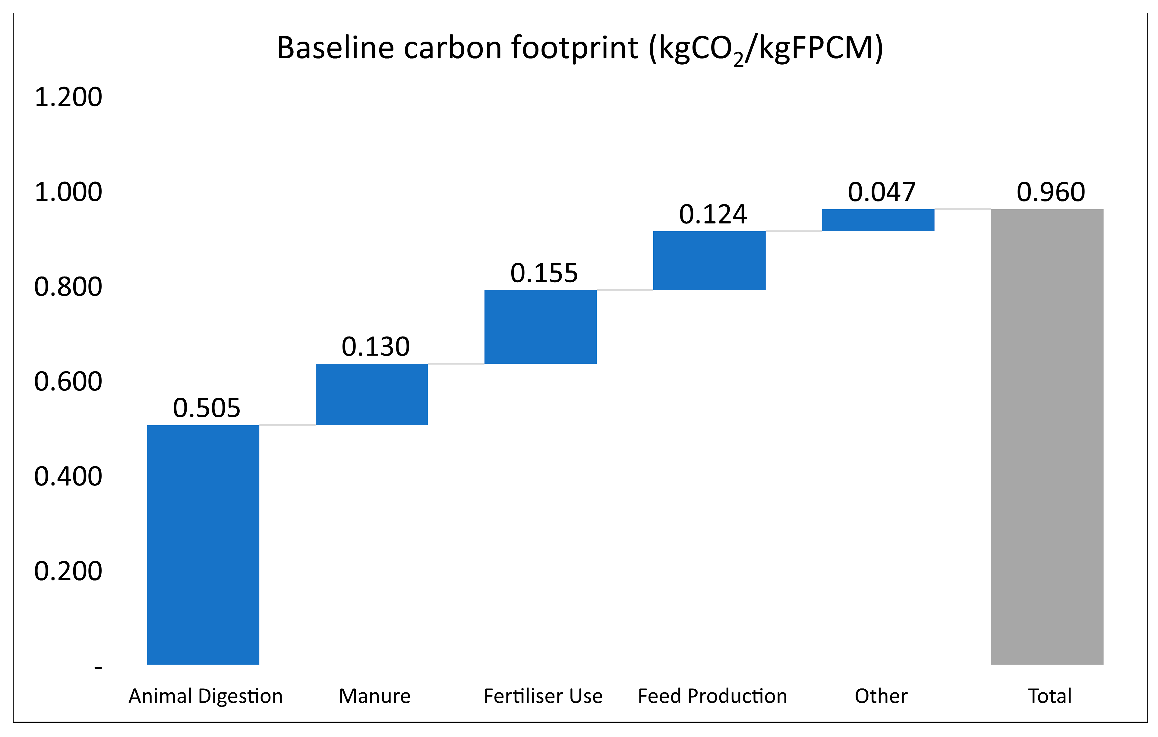 Sustainability 16 01028 g001