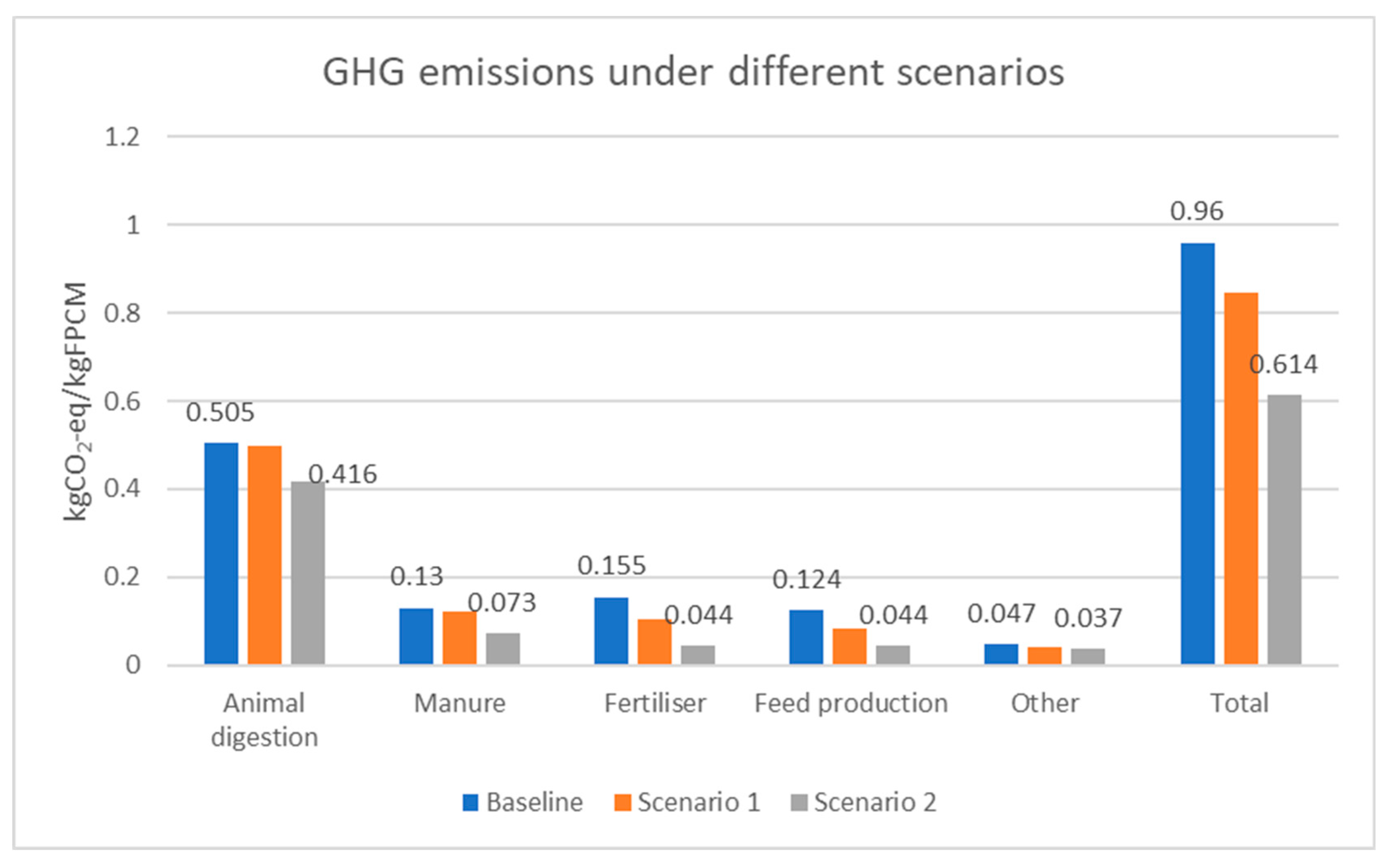 Sustainability 16 01028 g002