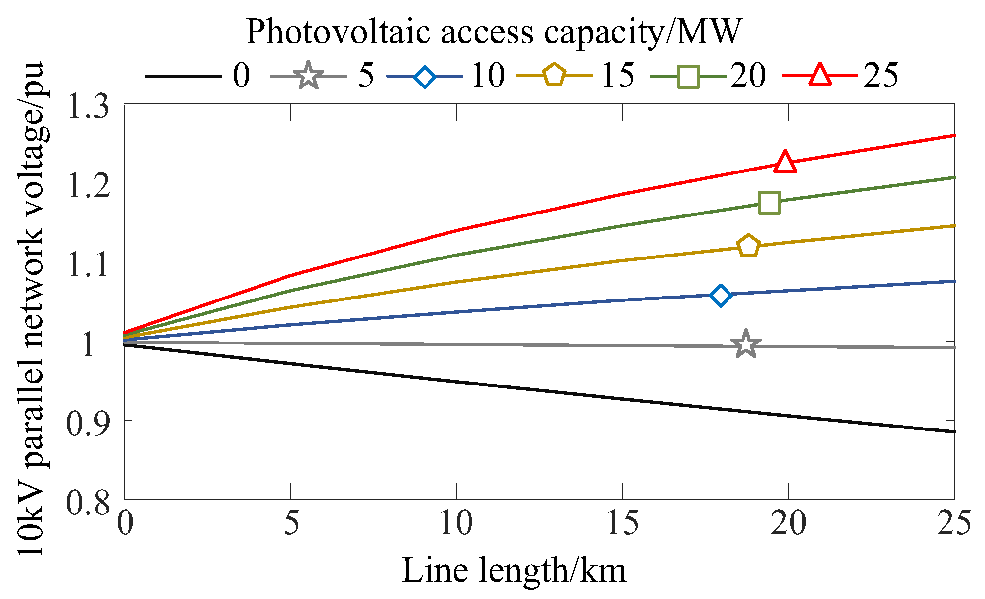 Sustainability 16 01029 g005