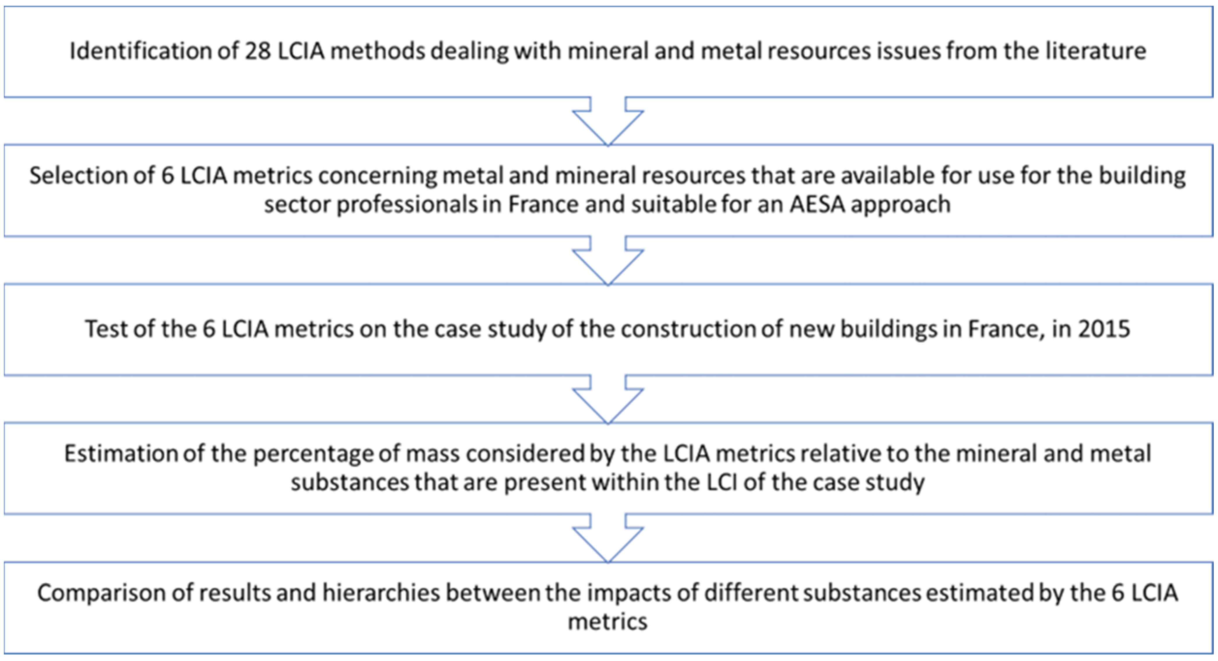 Sustainability 16 01031 g001