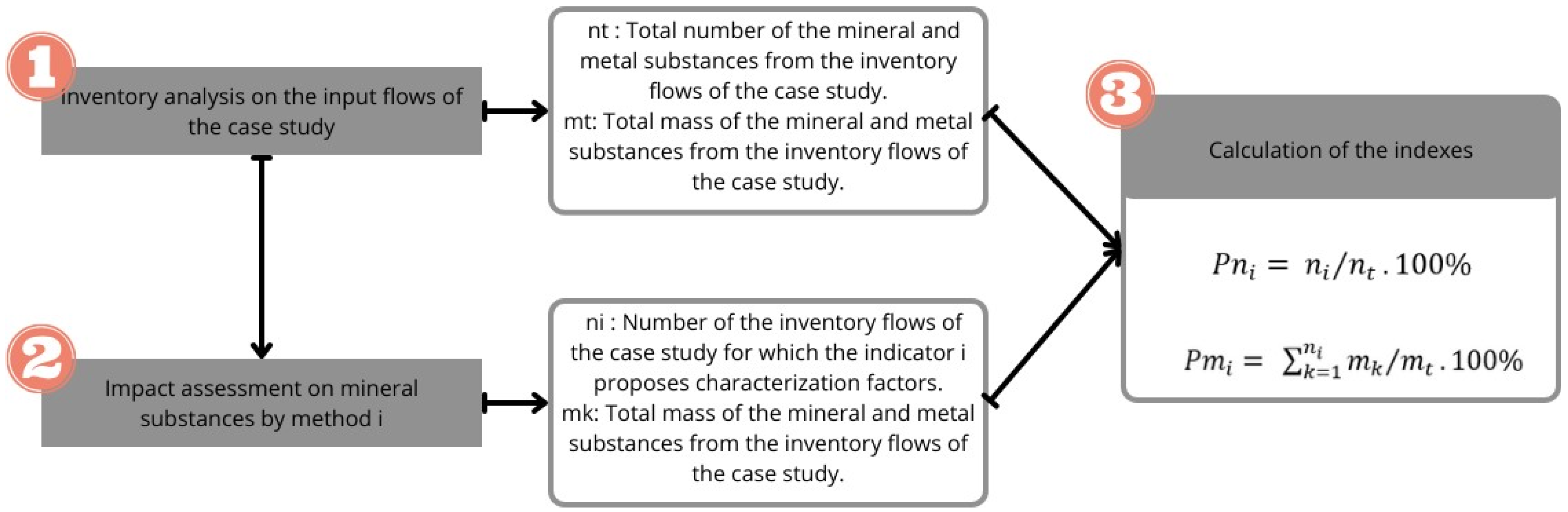 Sustainability 16 01031 g002