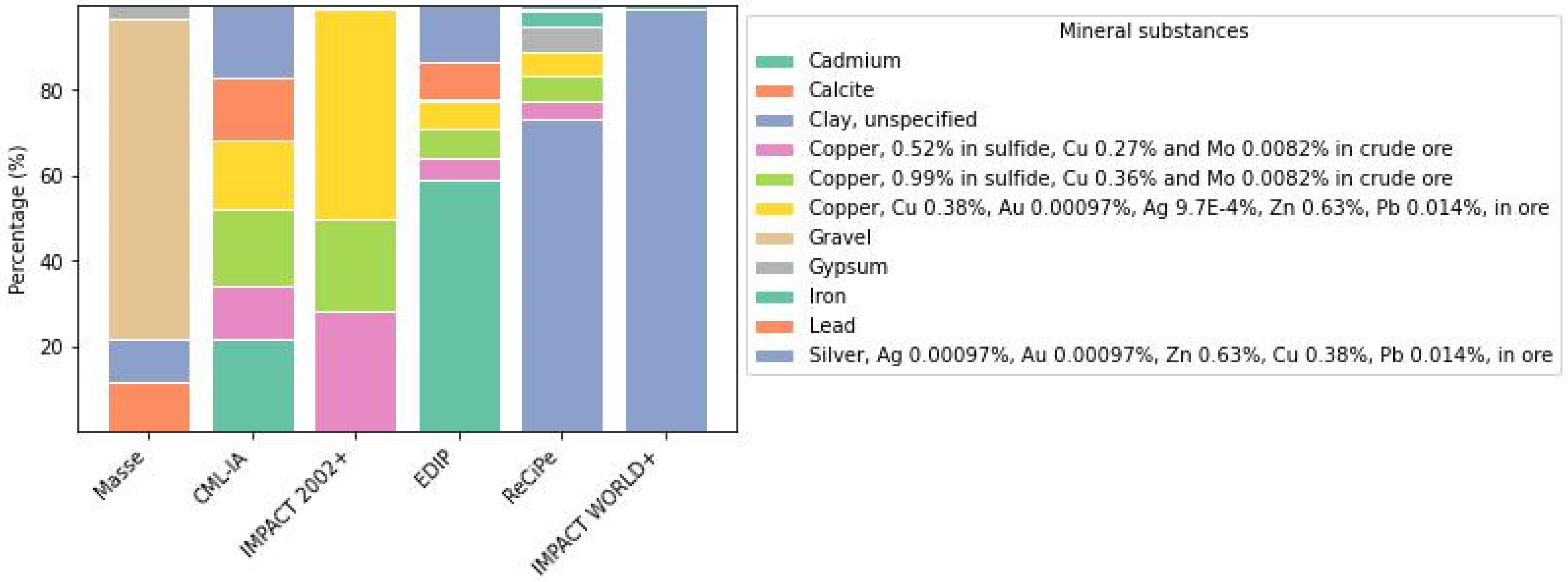 Sustainability 16 01031 g003