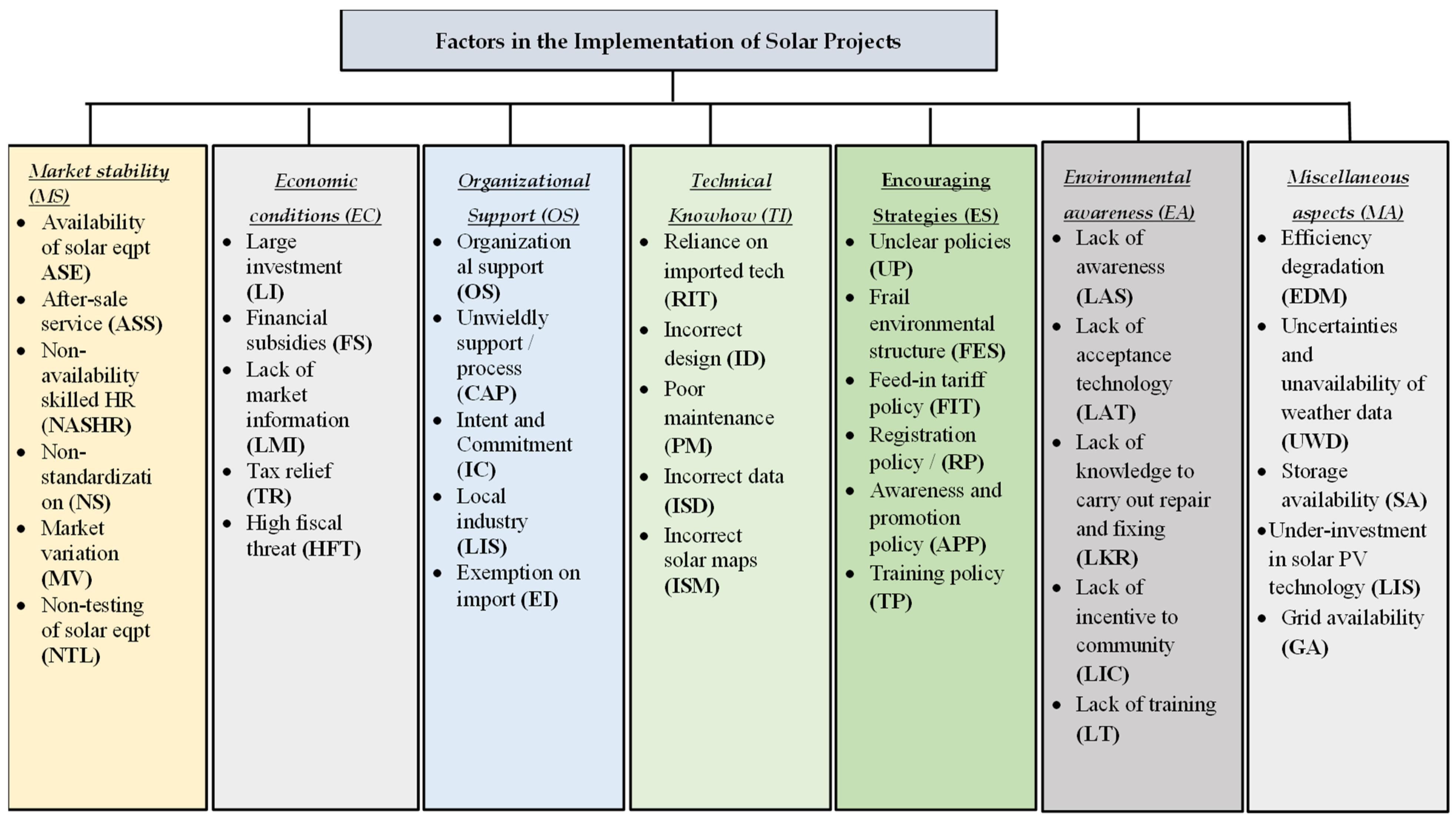 Sustainability 16 01032 g002