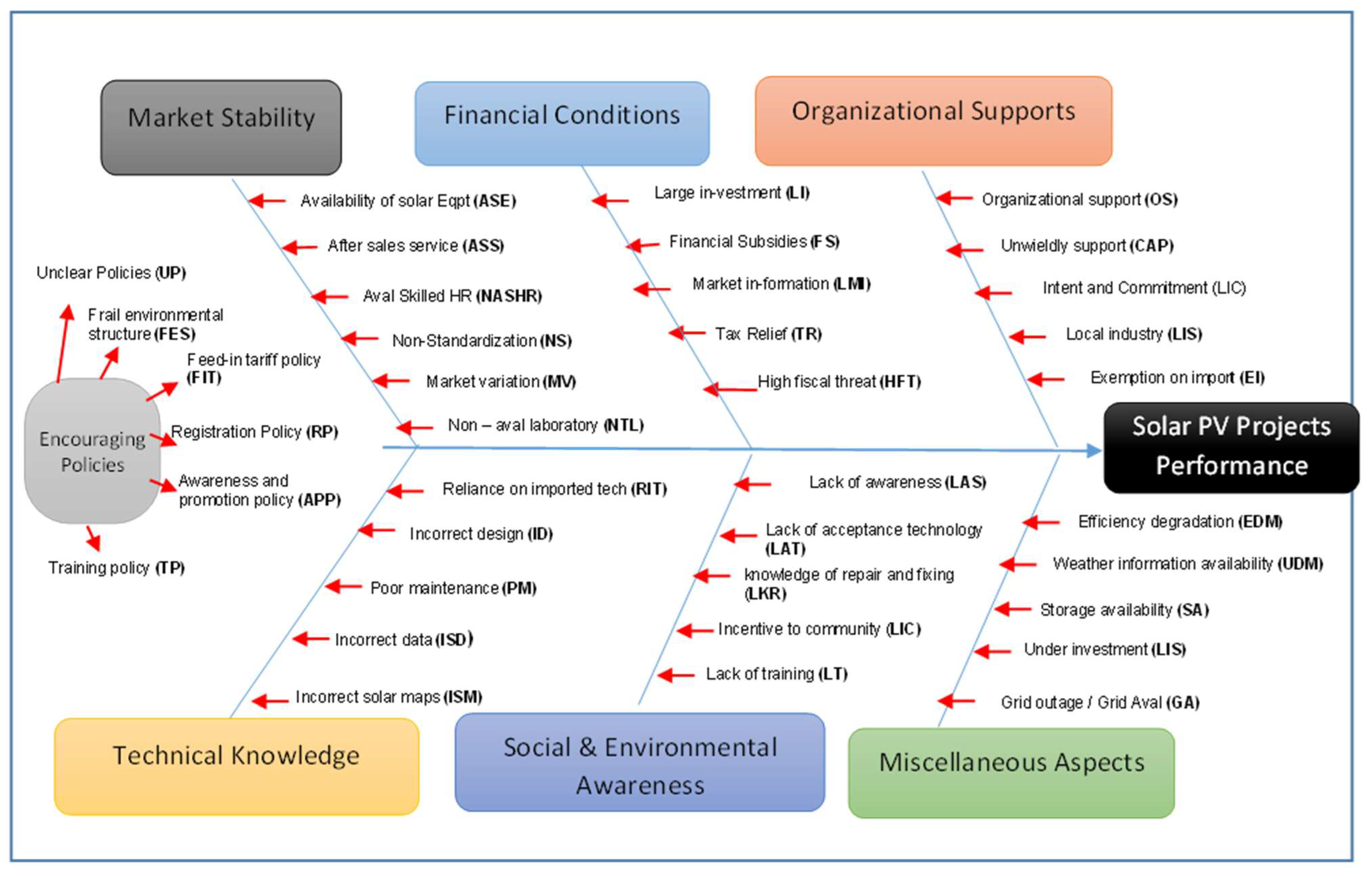 Sustainability 16 01032 g004