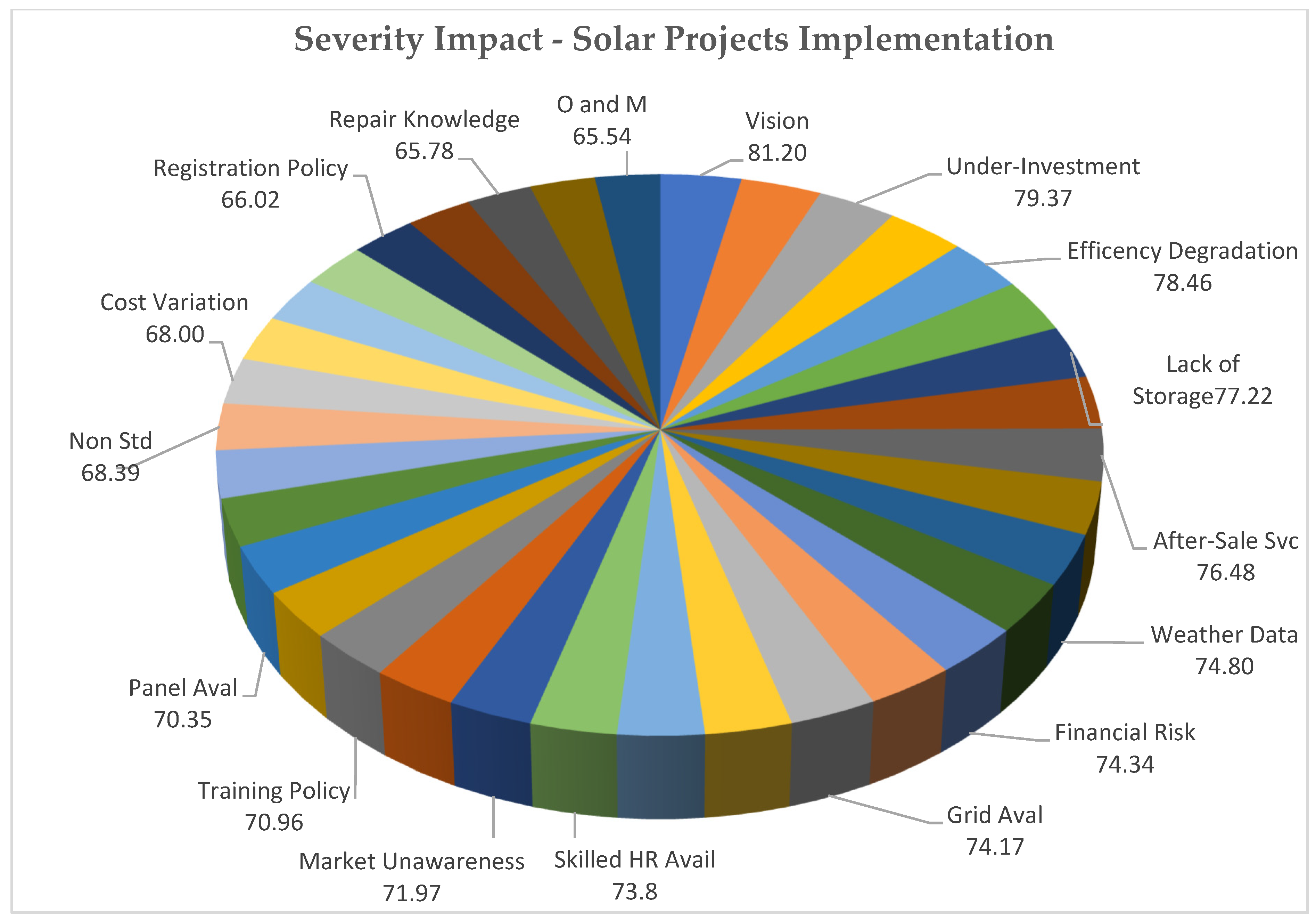 Sustainability 16 01032 g006