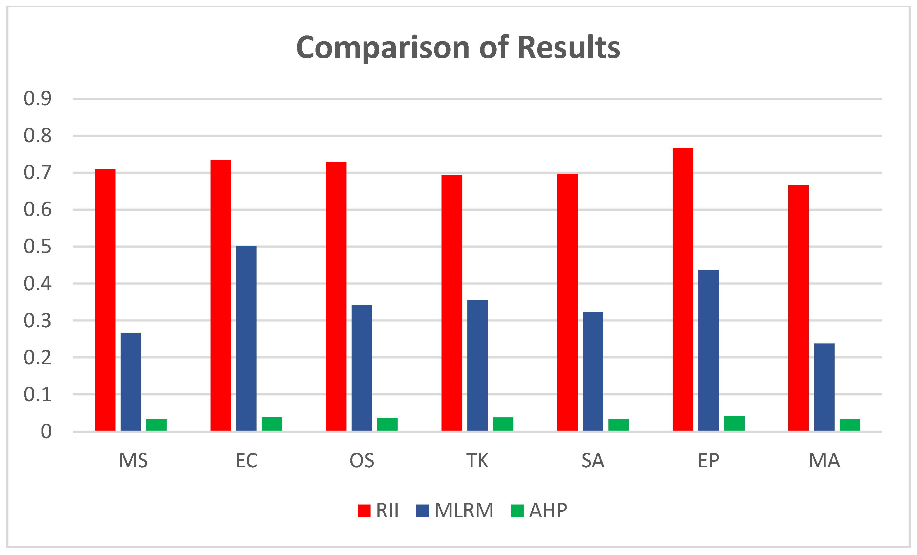 Sustainability 16 01032 g009