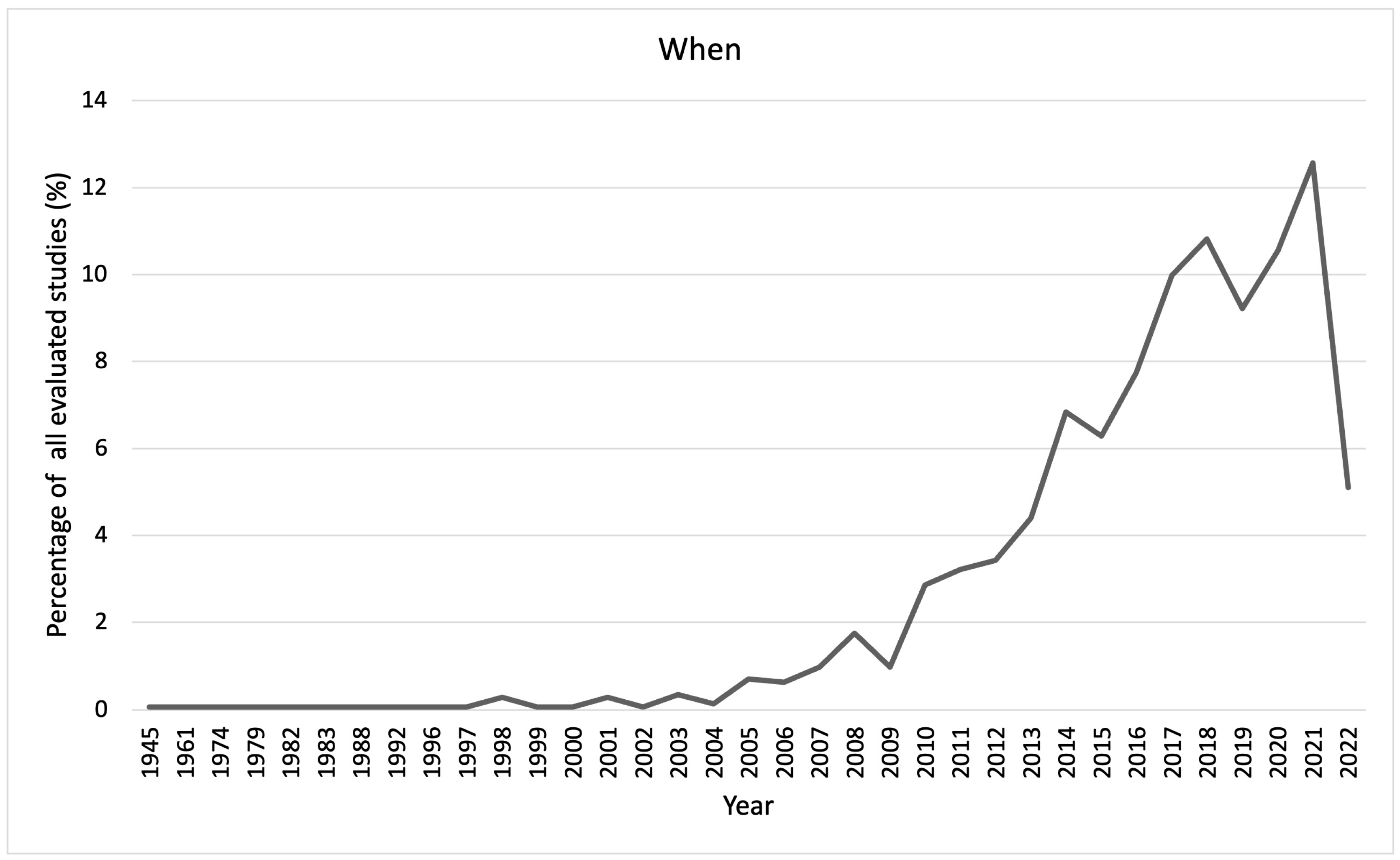 Sustainability 16 01033 g002