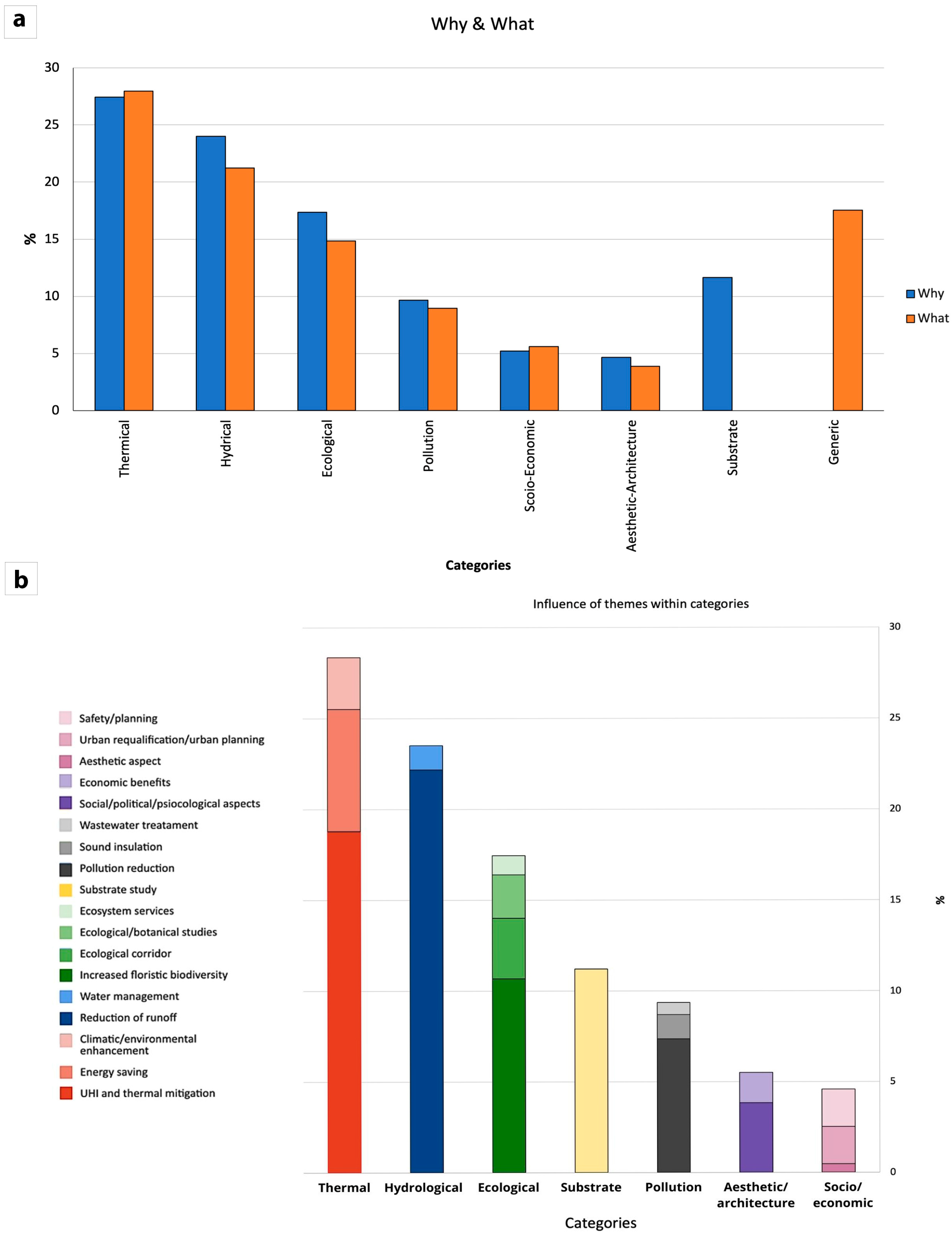 Sustainability 16 01033 g004