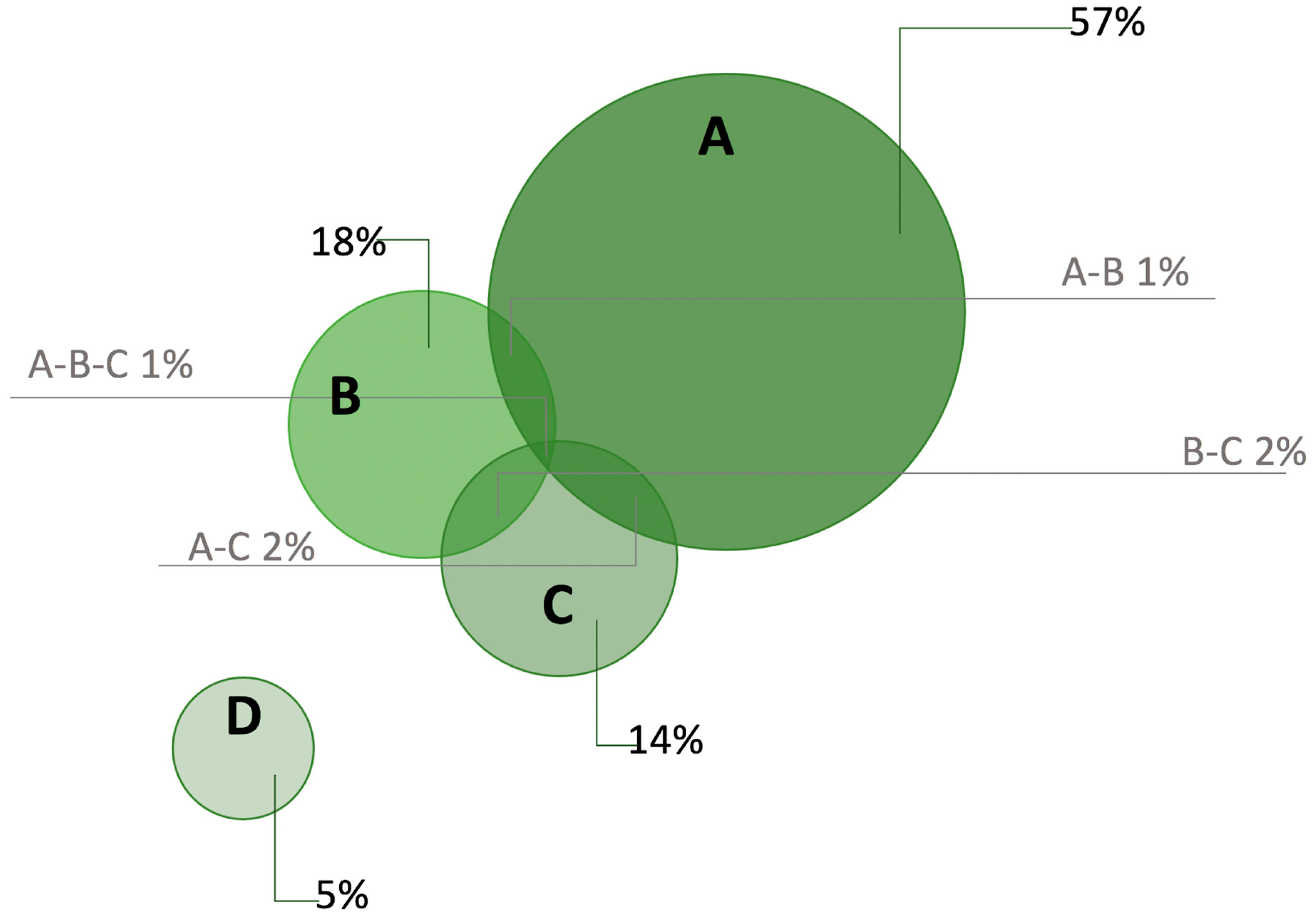 Sustainability 16 01033 g005