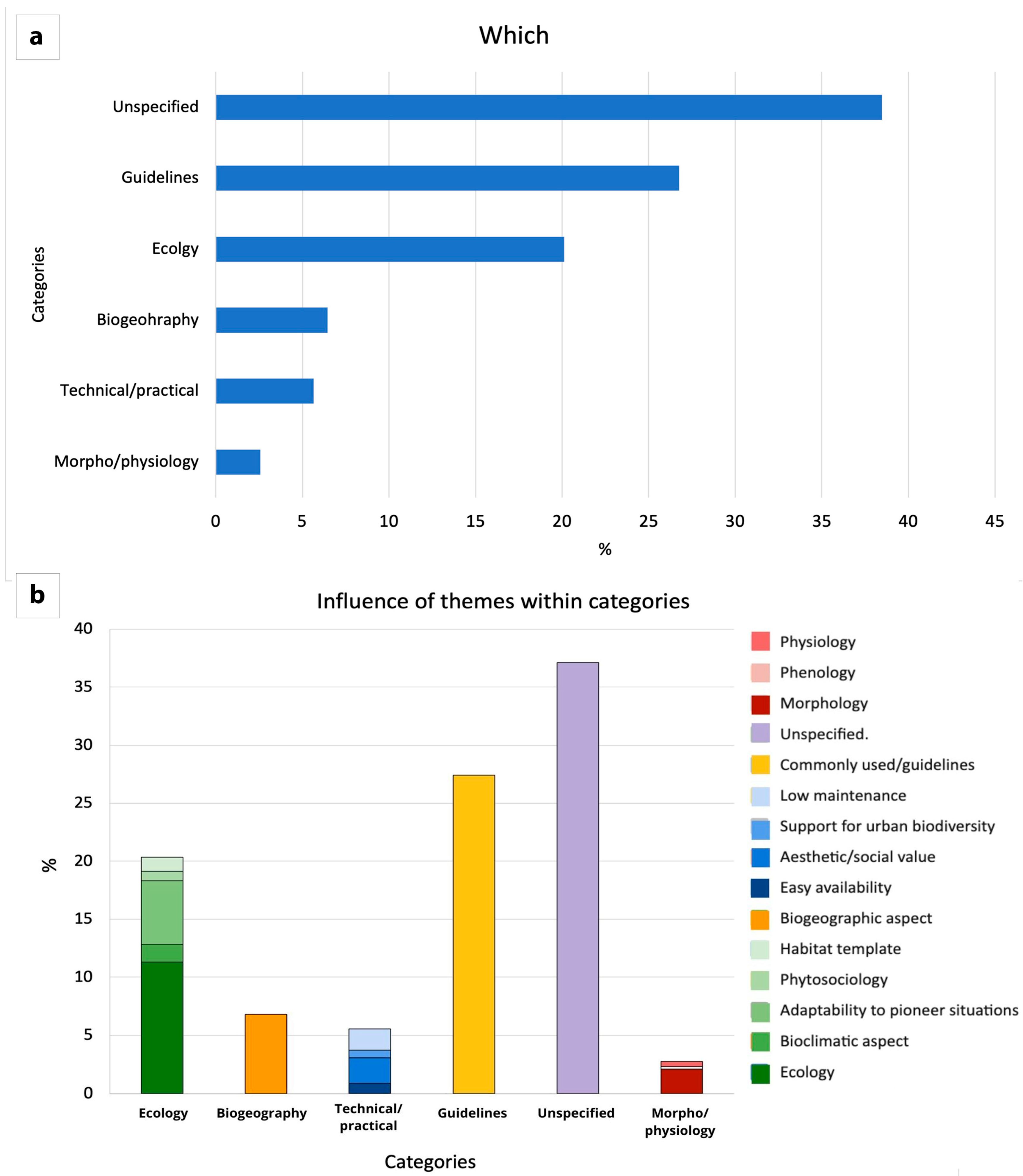 Sustainability 16 01033 g006