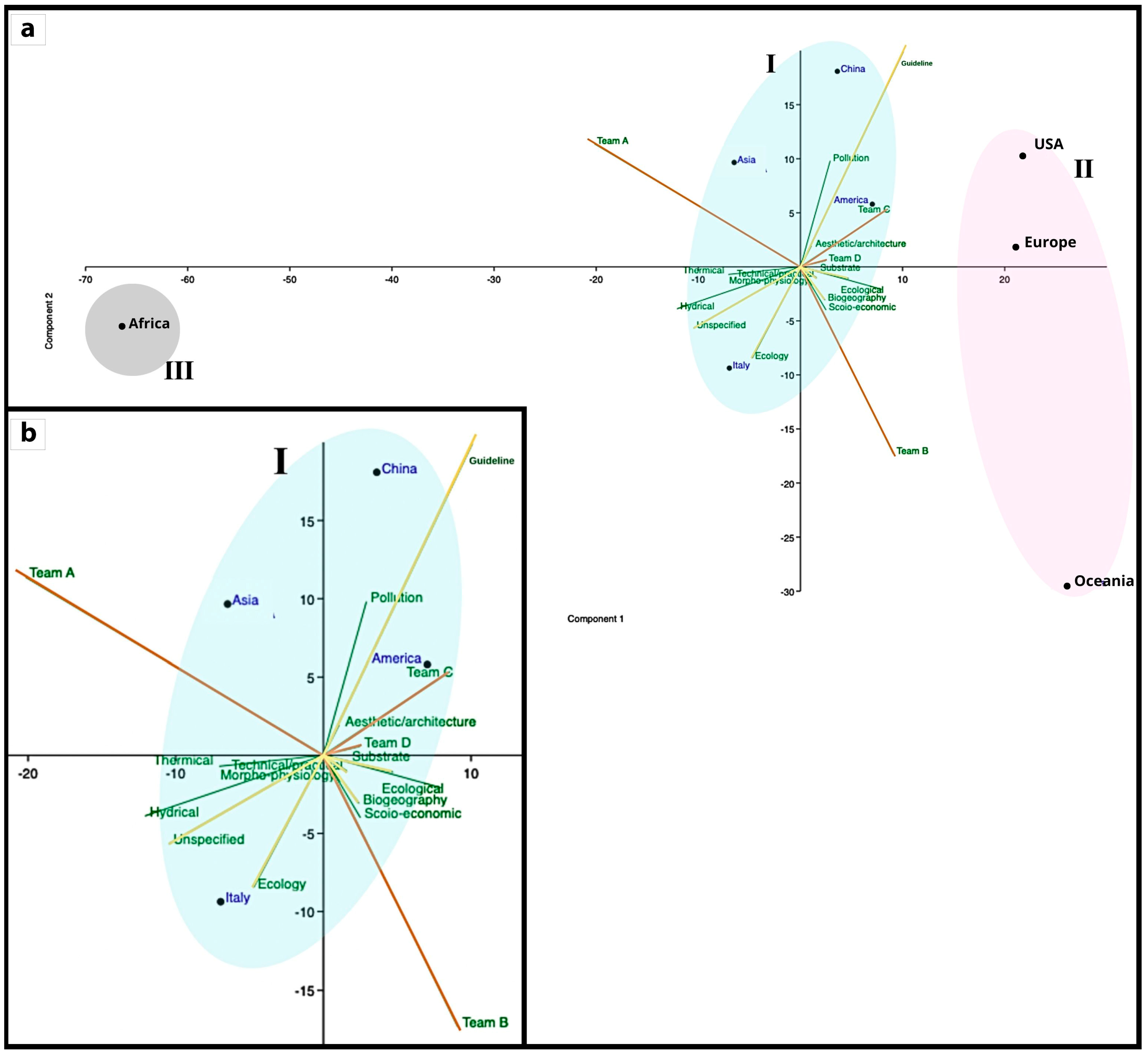 Sustainability 16 01033 g007