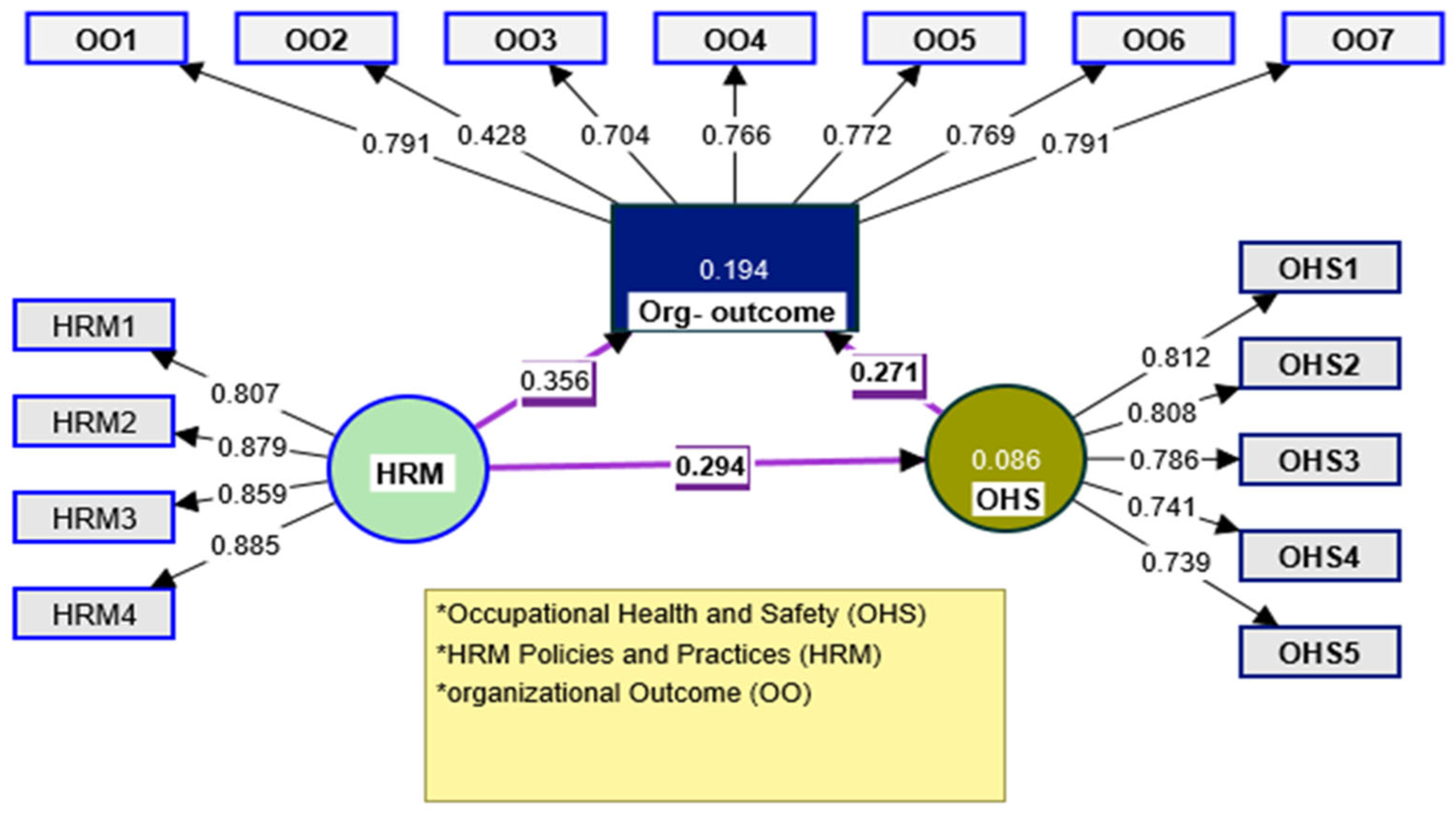 Sustainability 16 01035 g003