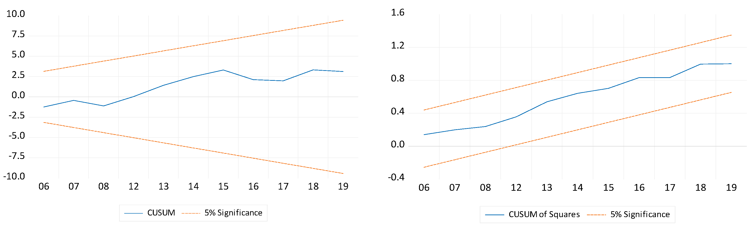 Sustainability 16 01037 g005