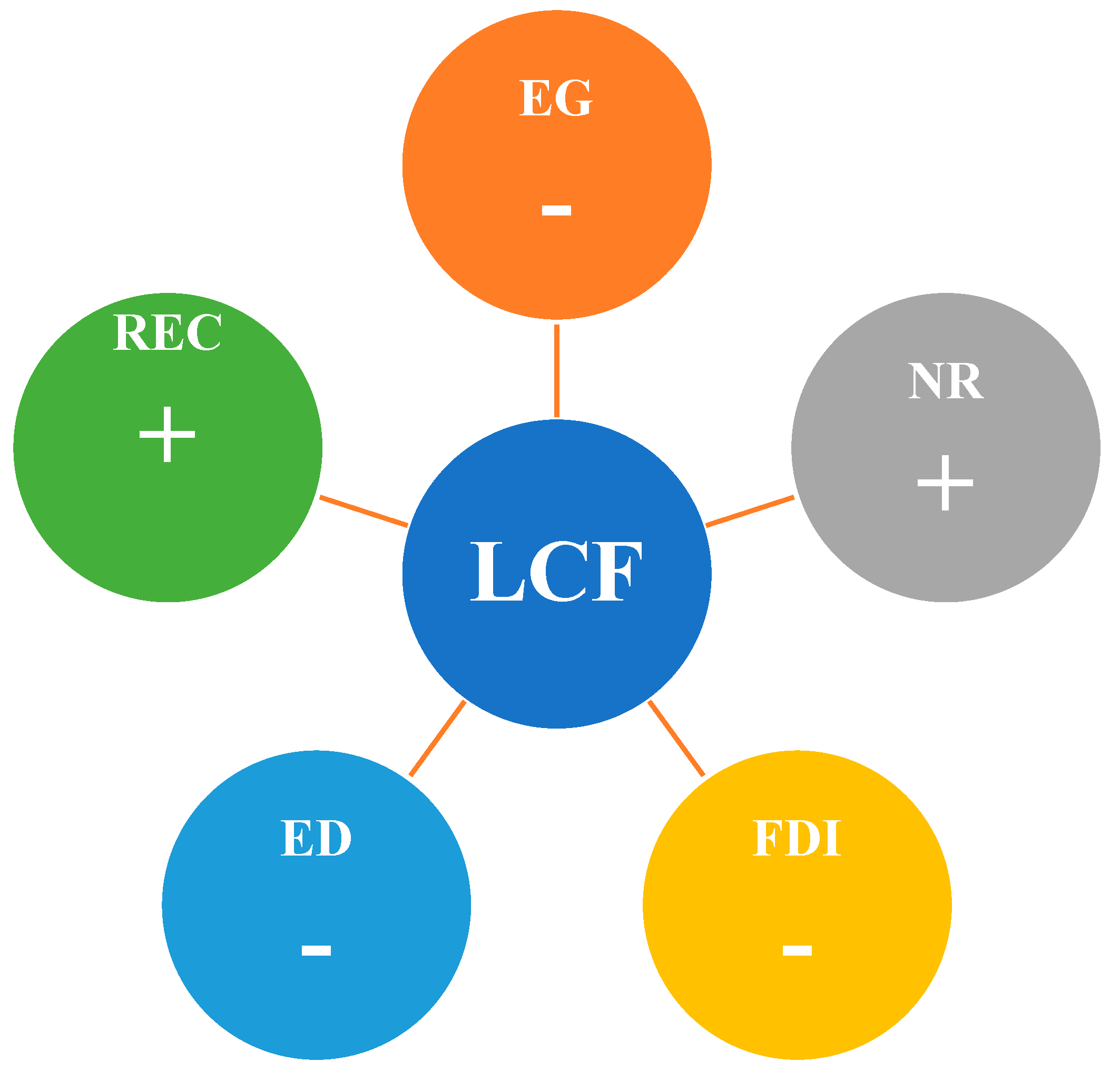 Sustainability 16 01037 g006