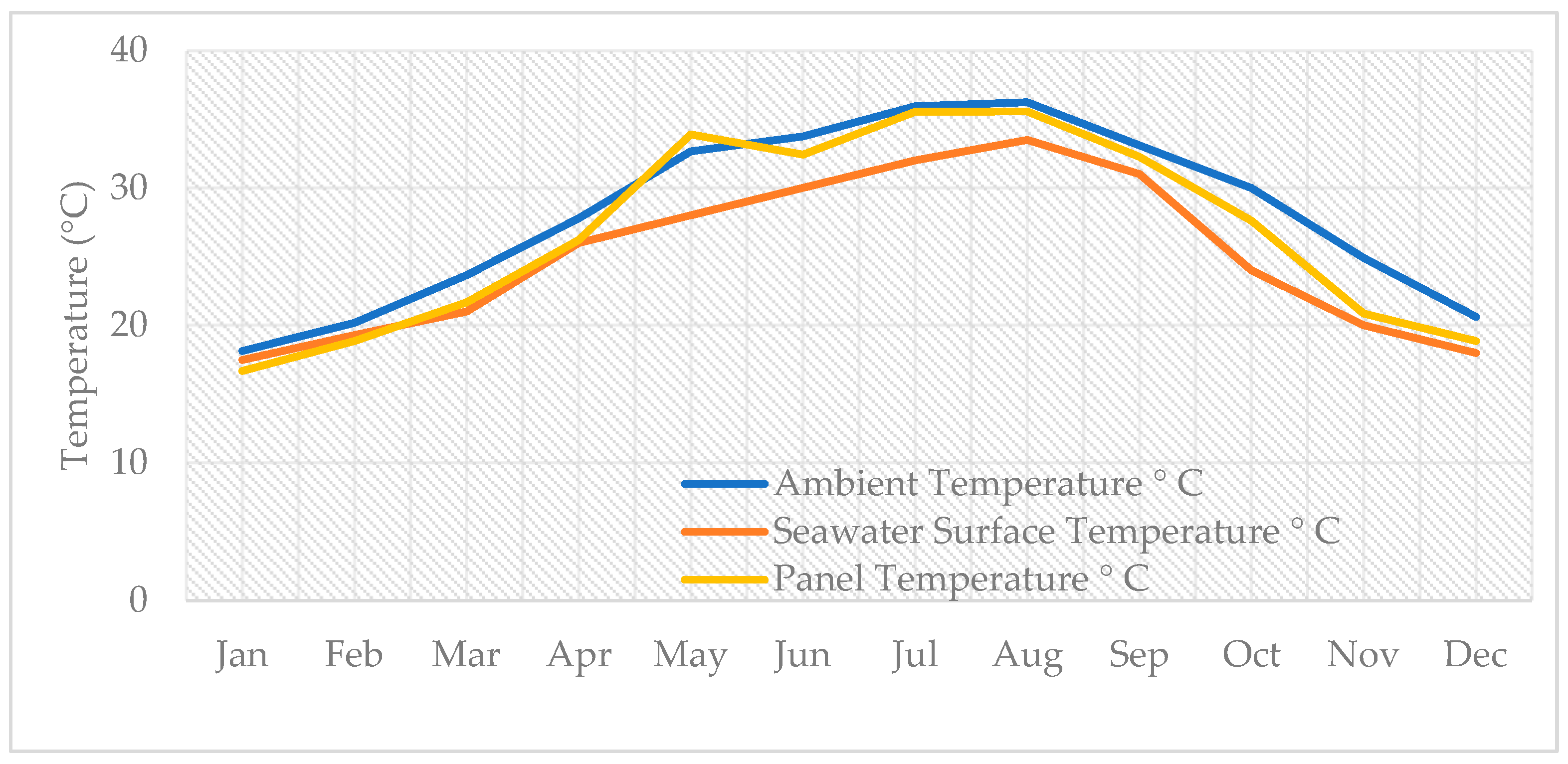 Sustainability 16 01039 g006